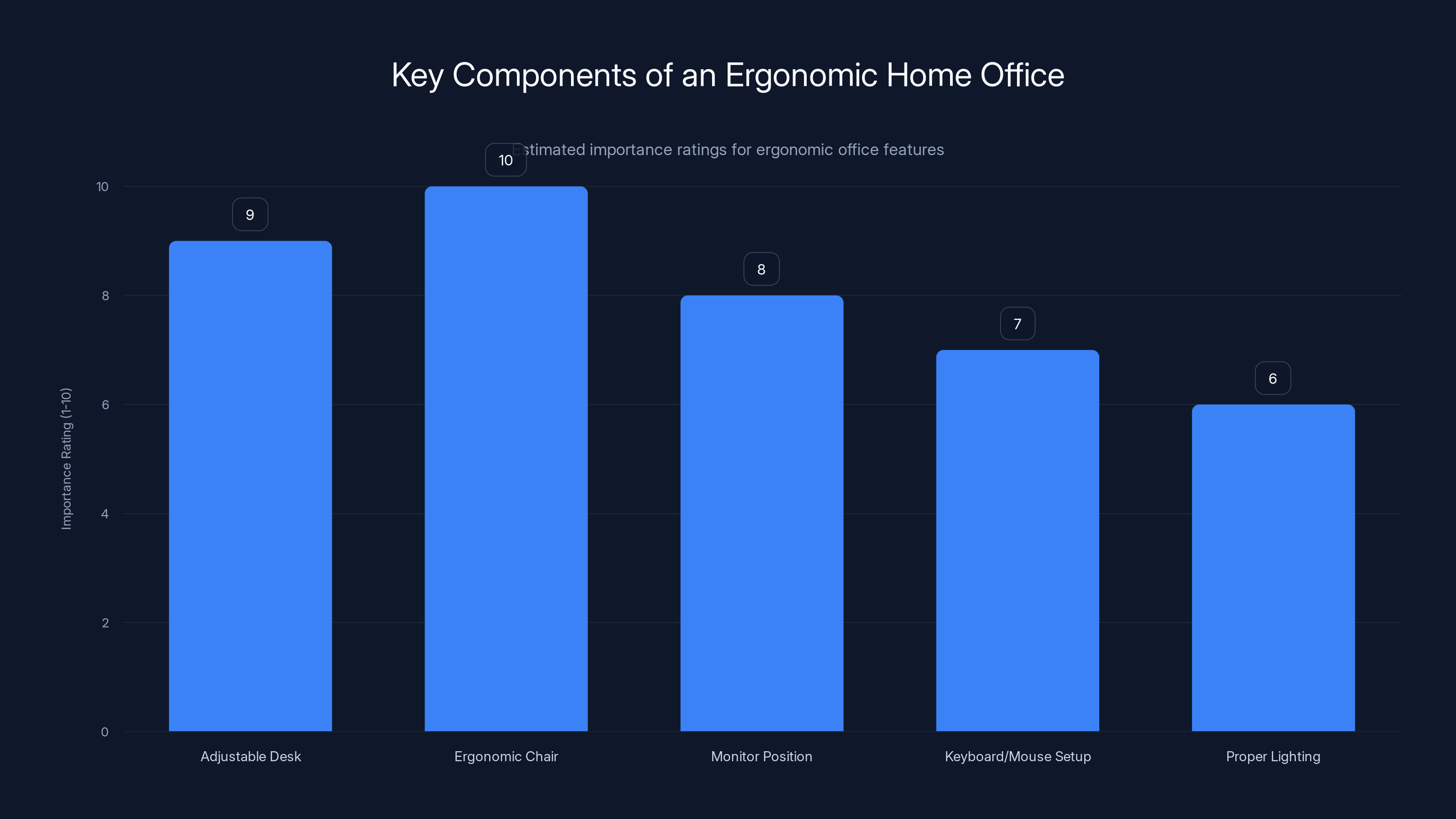 Key Components of an Ergonomic Home Office