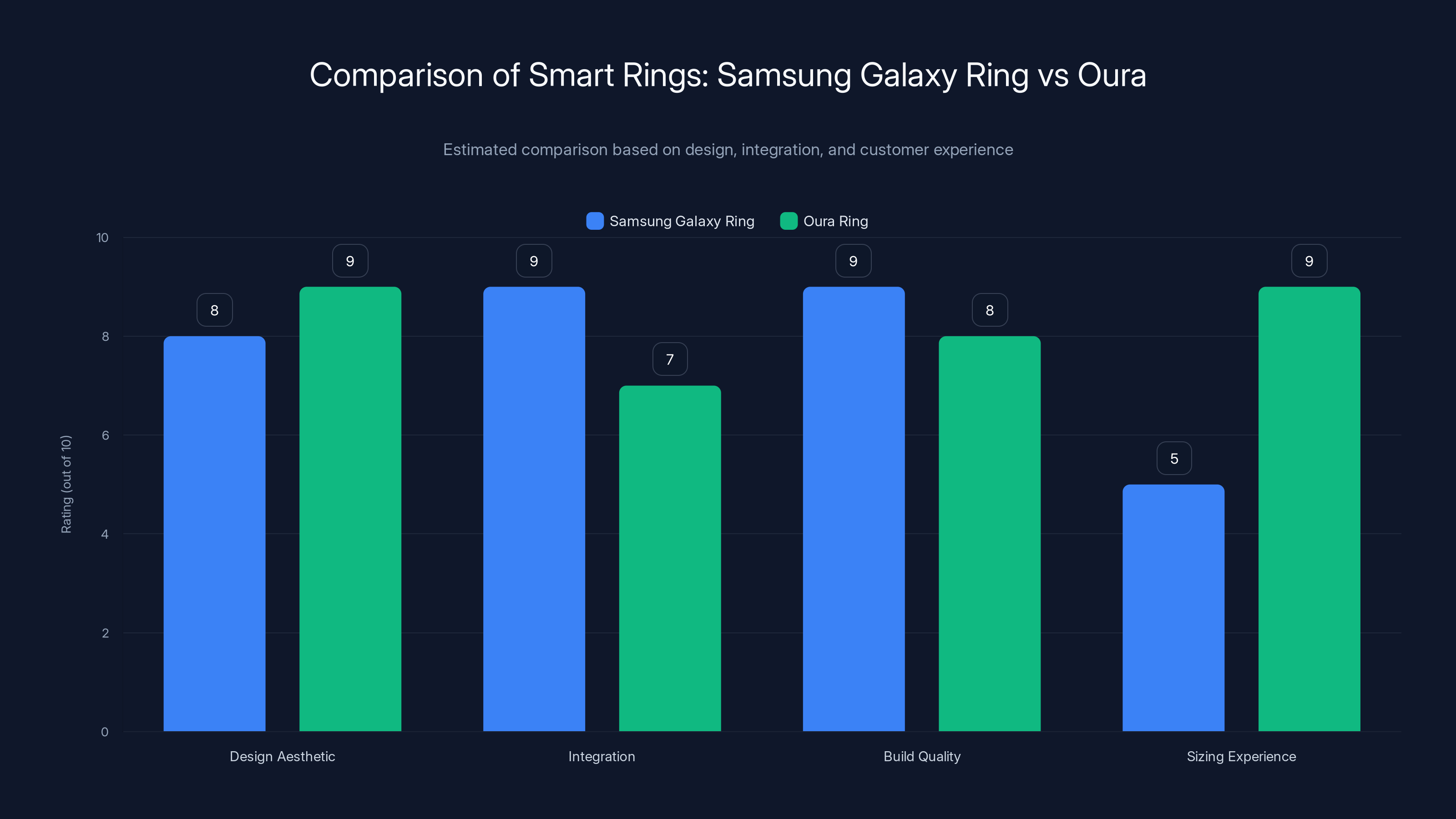 Comparison of Smart Rings: Samsung Galaxy Ring vs Oura