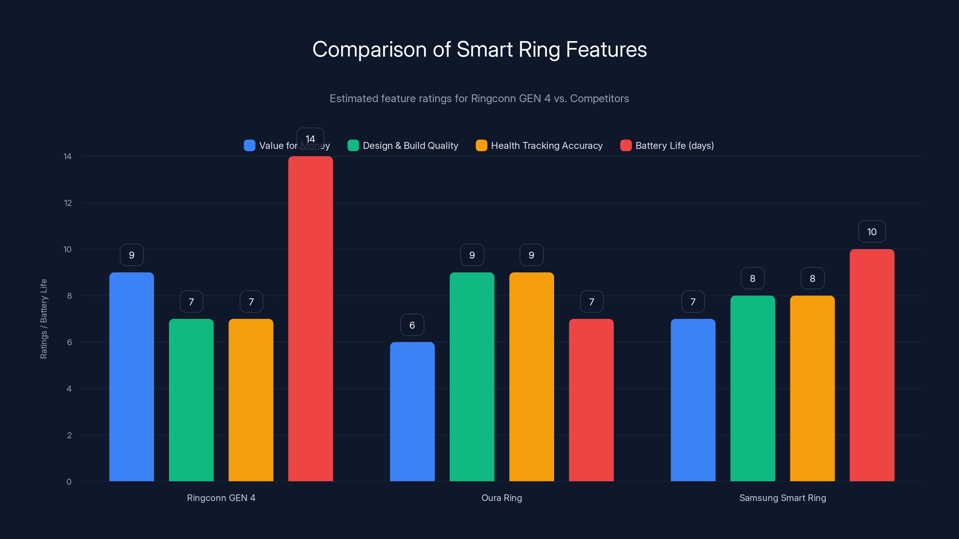 Comparison of Smart Ring Features