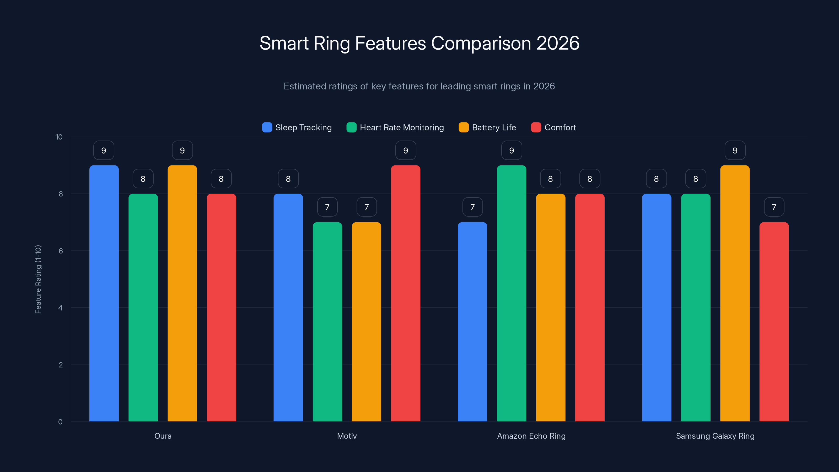Smart Ring Features Comparison 2026
