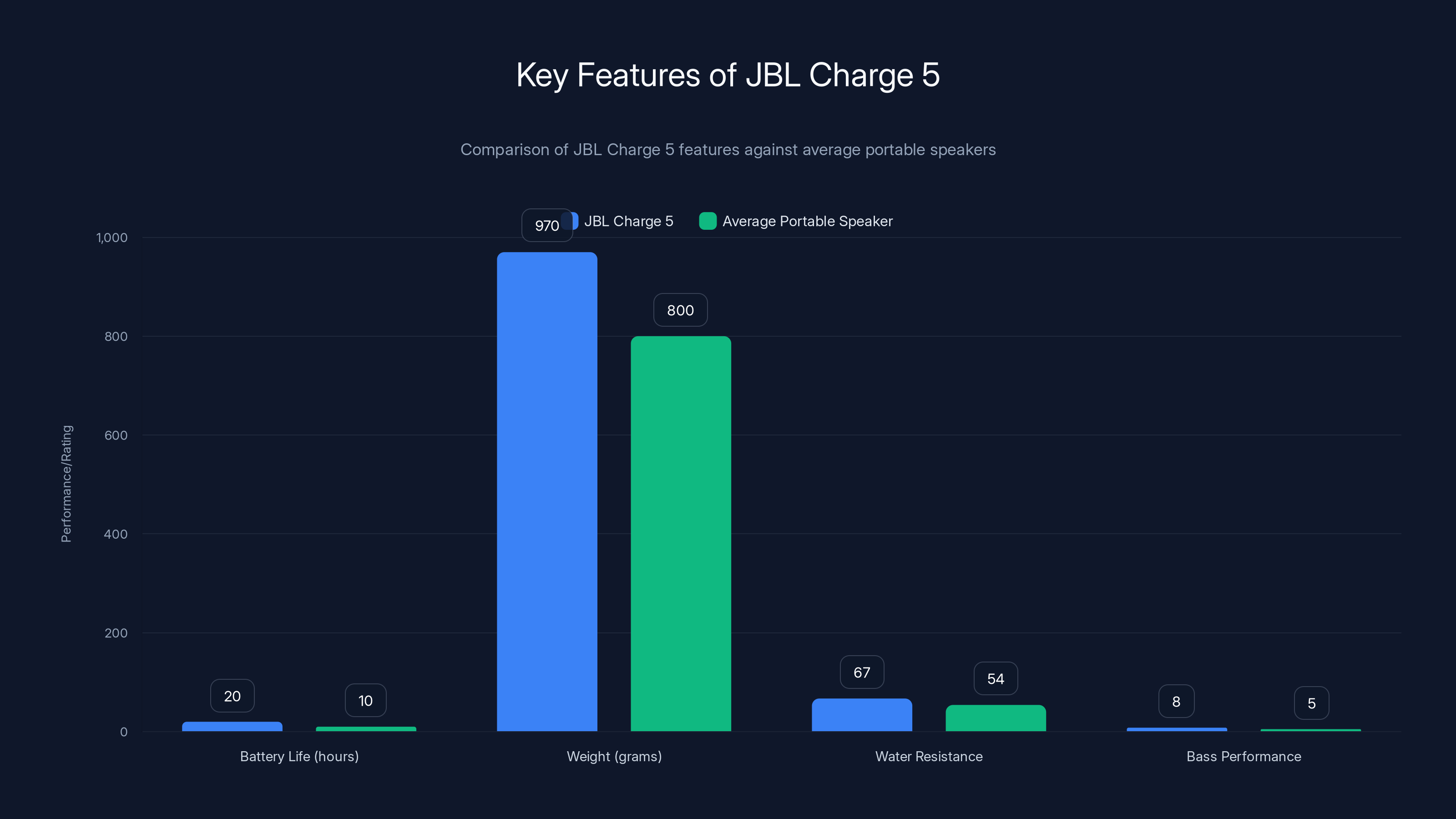 Key Features of JBL Charge 5
