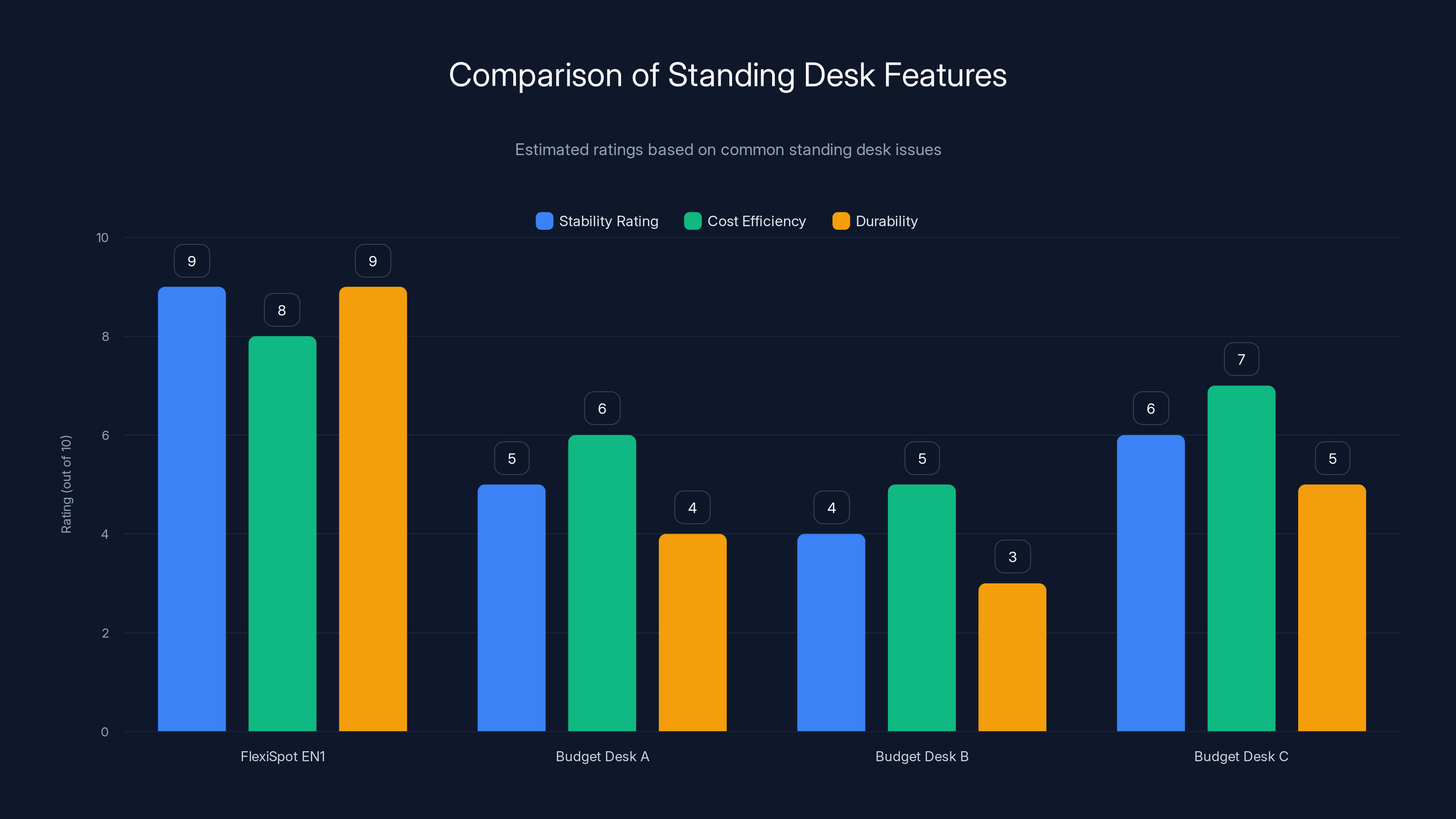 Comparison of Standing Desk Features