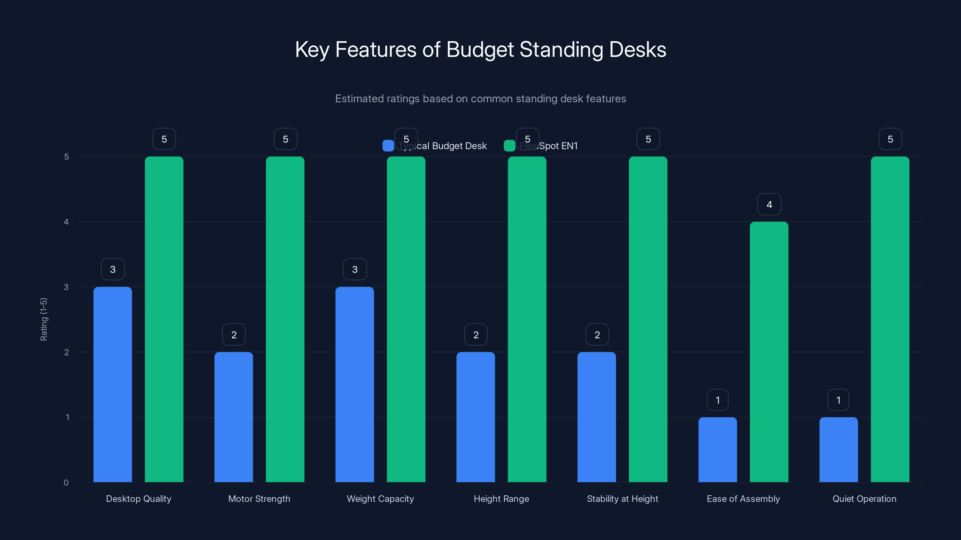 Key Features of Budget Standing Desks
