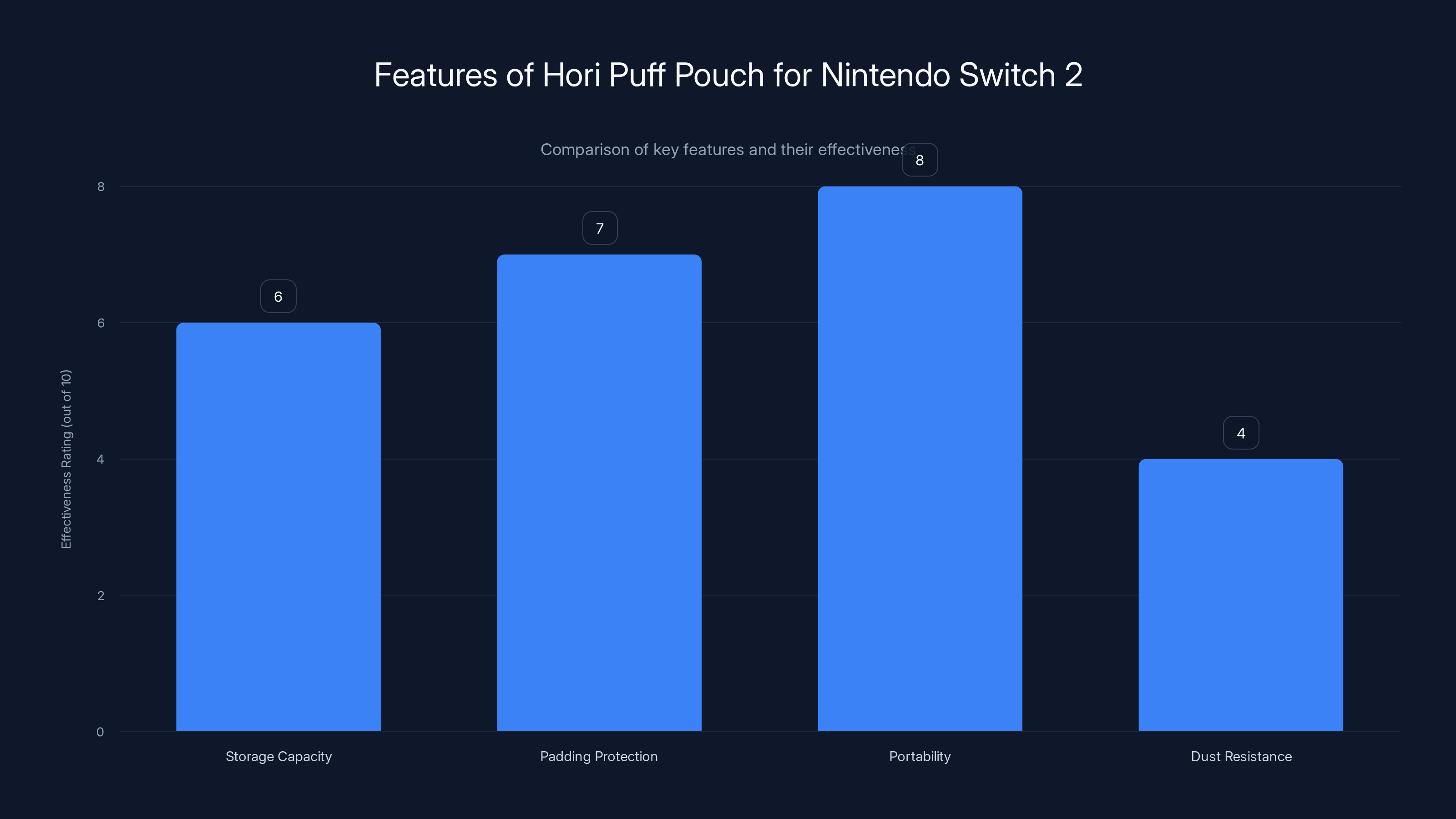 Features of Hori Puff Pouch for Nintendo Switch 2