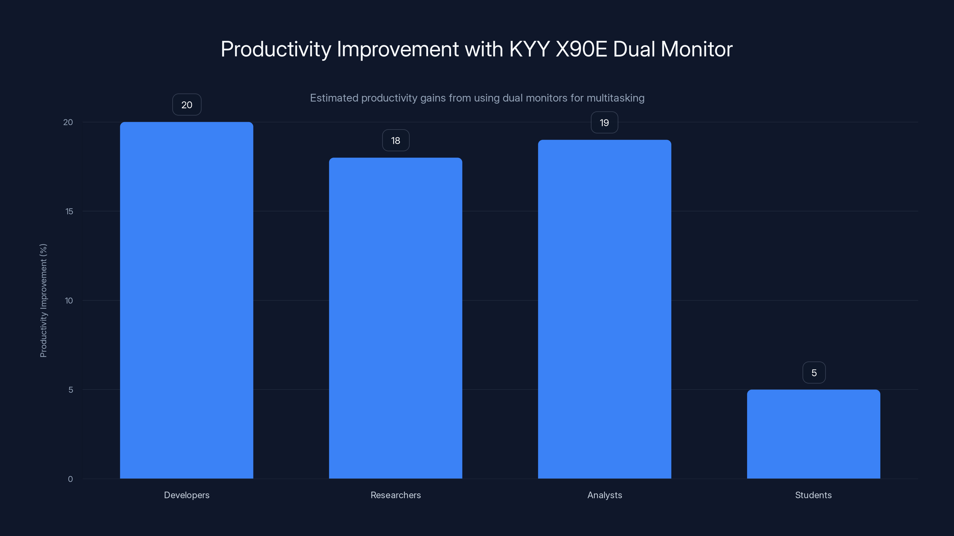 Productivity Improvement with KYY X90E Dual Monitor