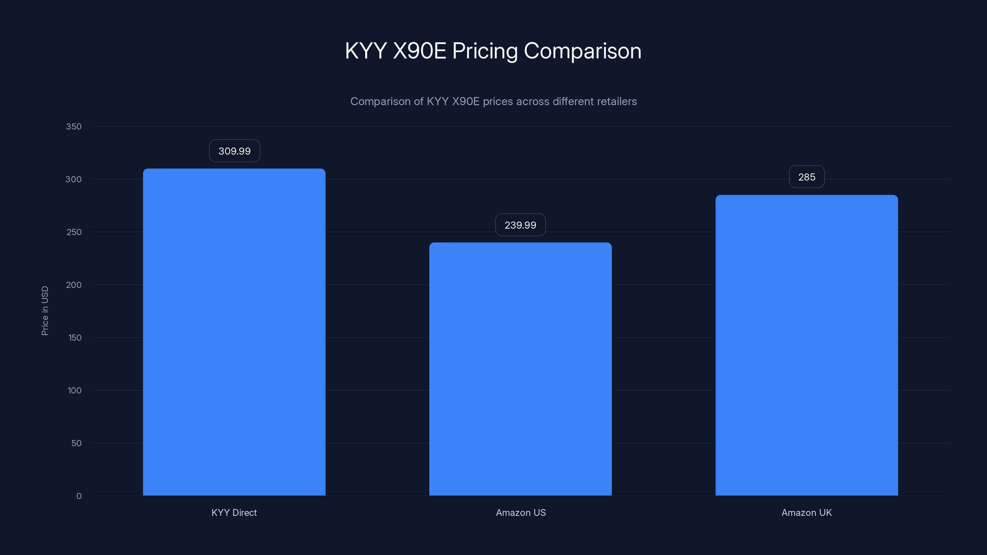 KYY X90E Pricing Comparison
