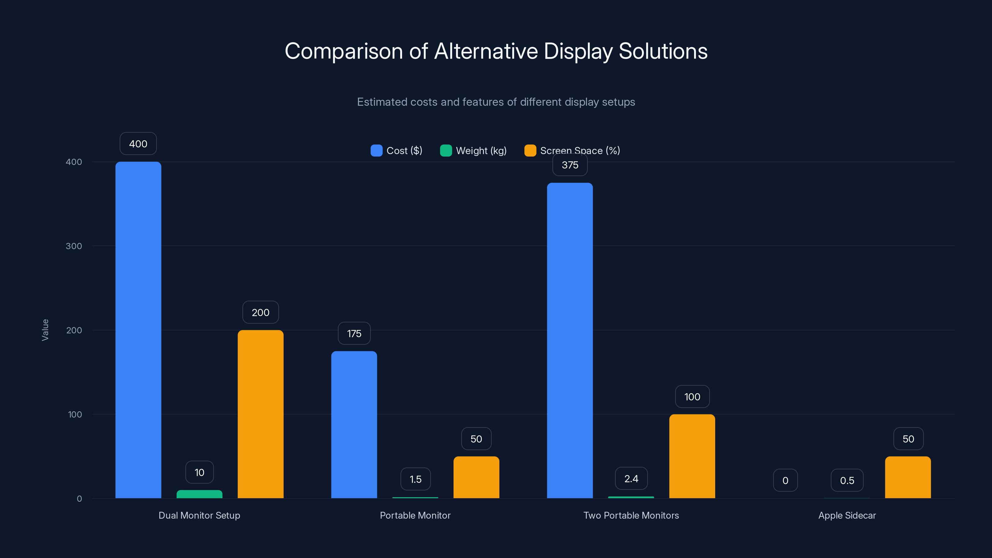 Comparison of Alternative Display Solutions