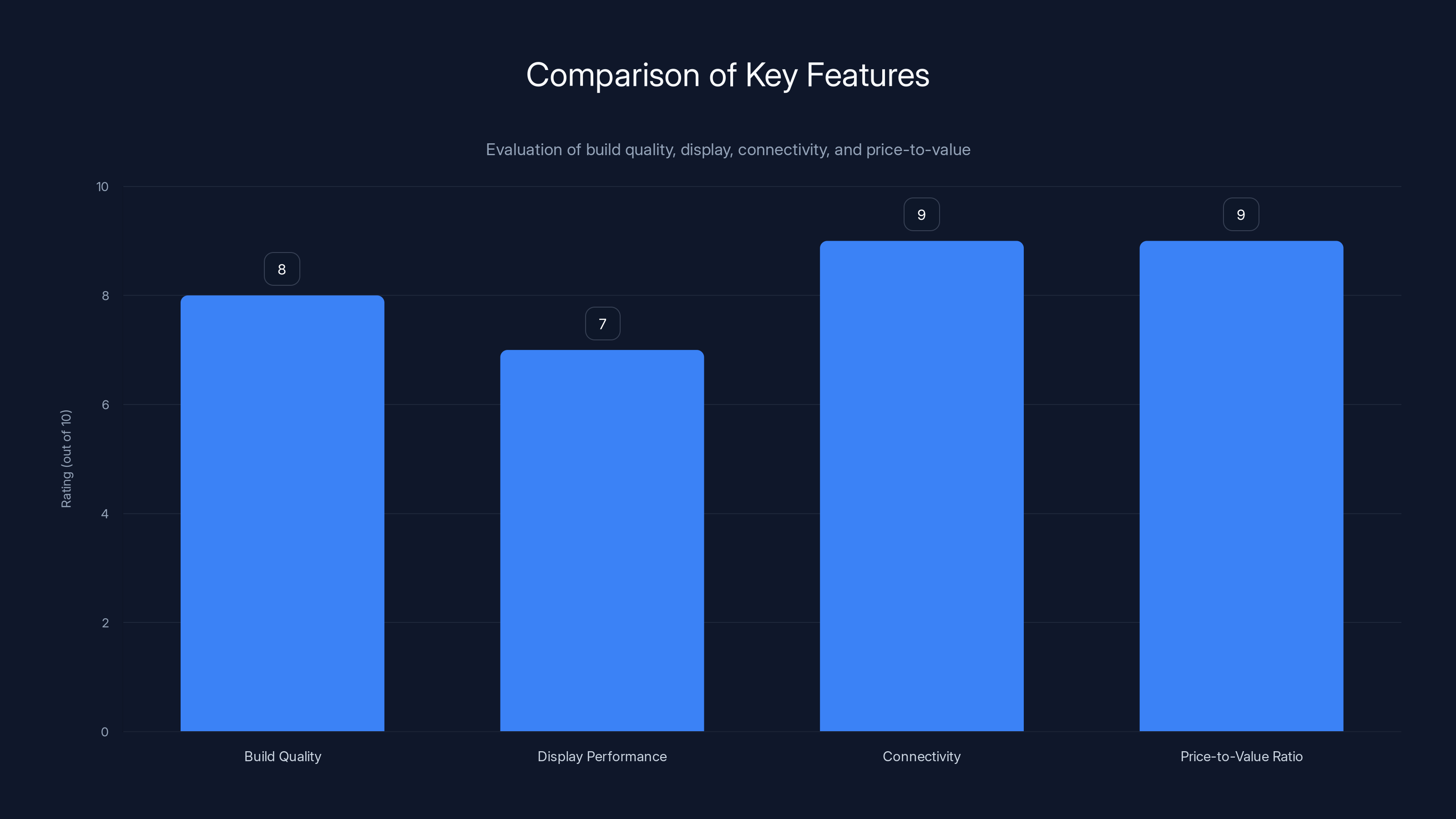 Comparison of Key Features