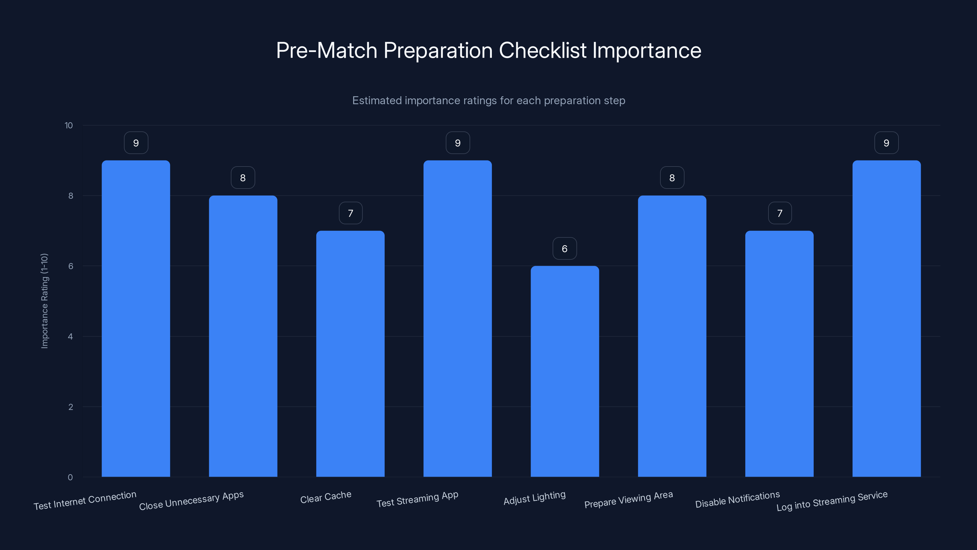 Pre-Match Preparation Checklist Importance