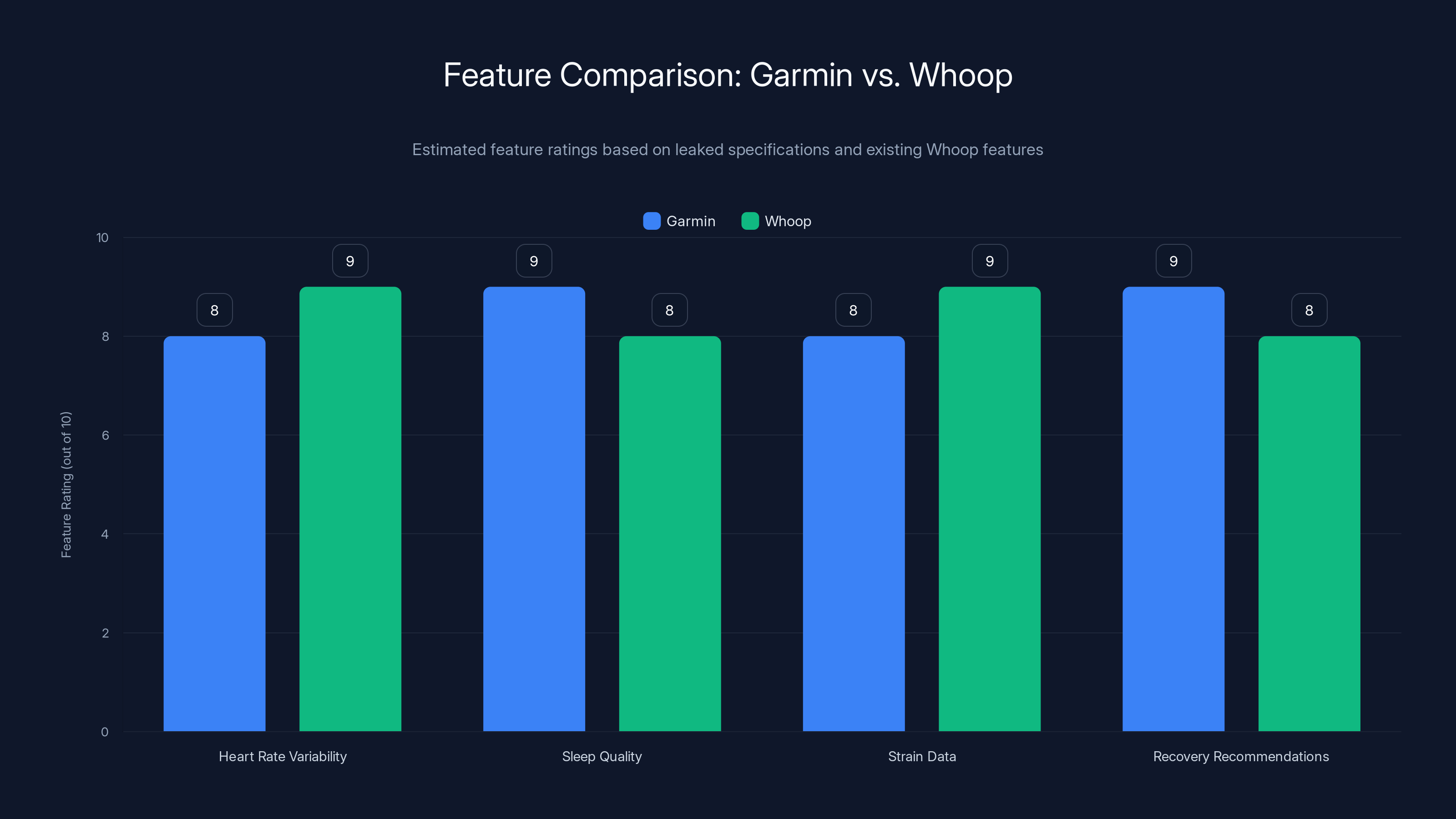 Feature Comparison: Garmin vs. Whoop