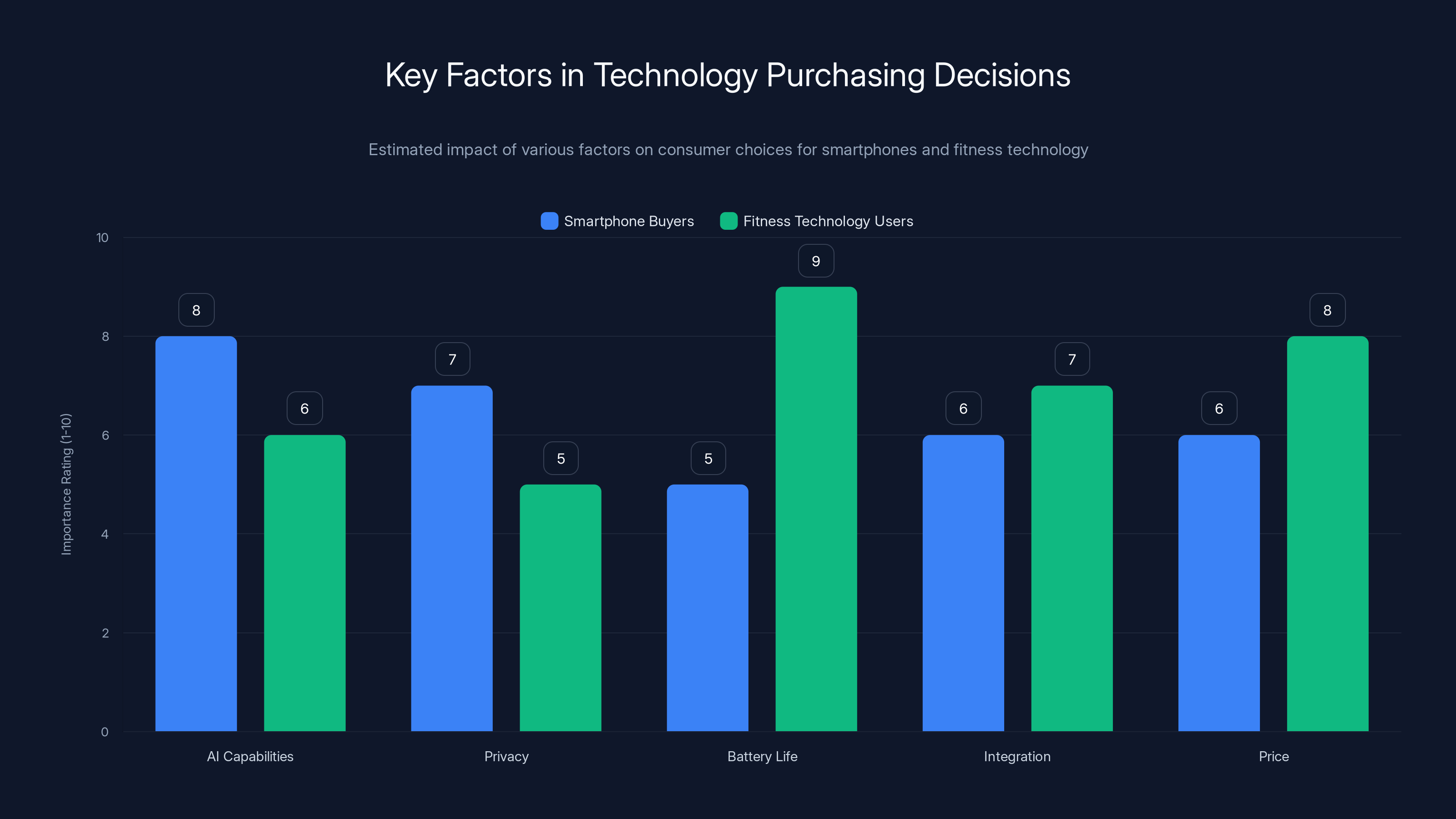 Key Factors in Technology Purchasing Decisions