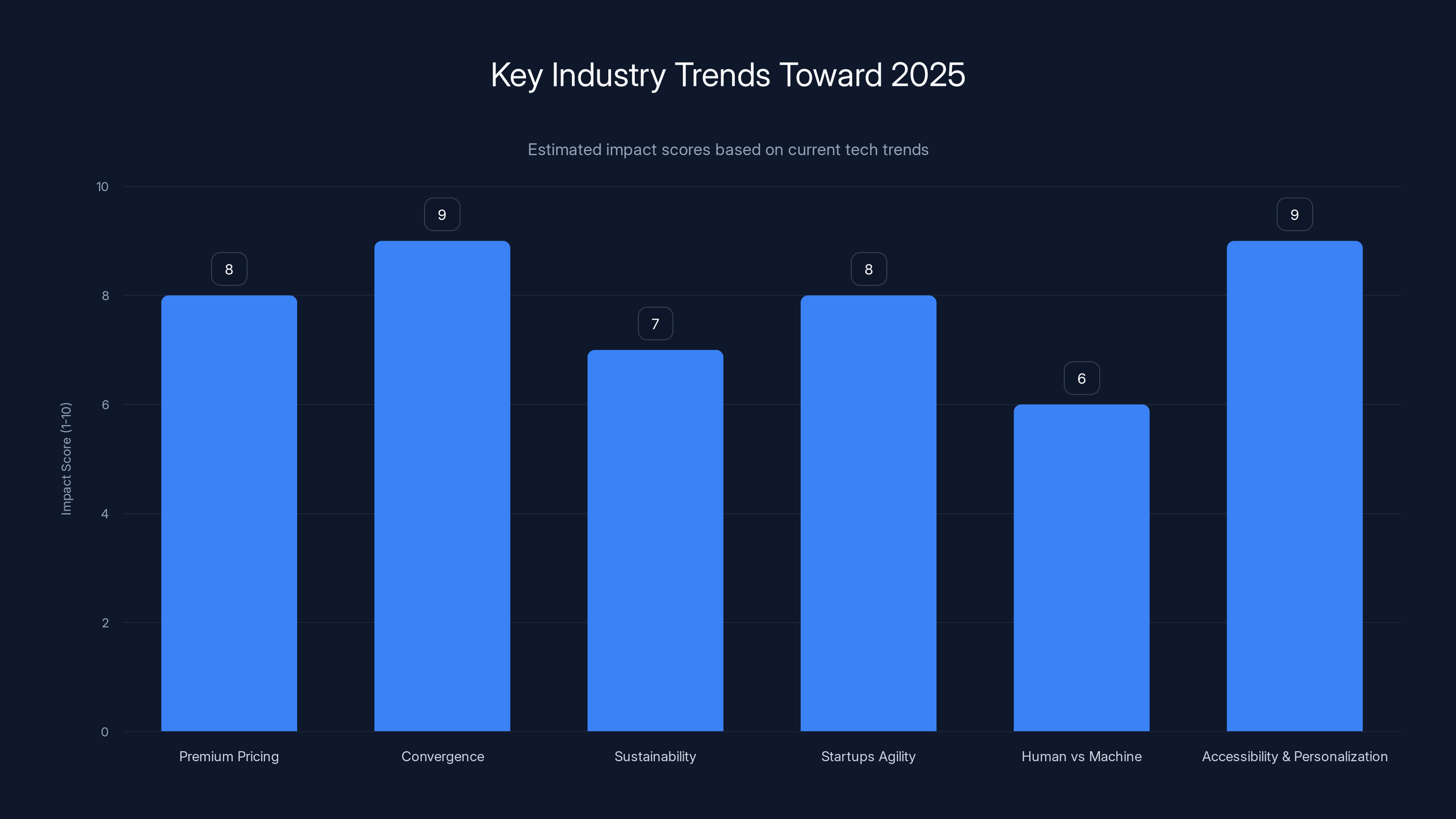Key Industry Trends Toward 2025