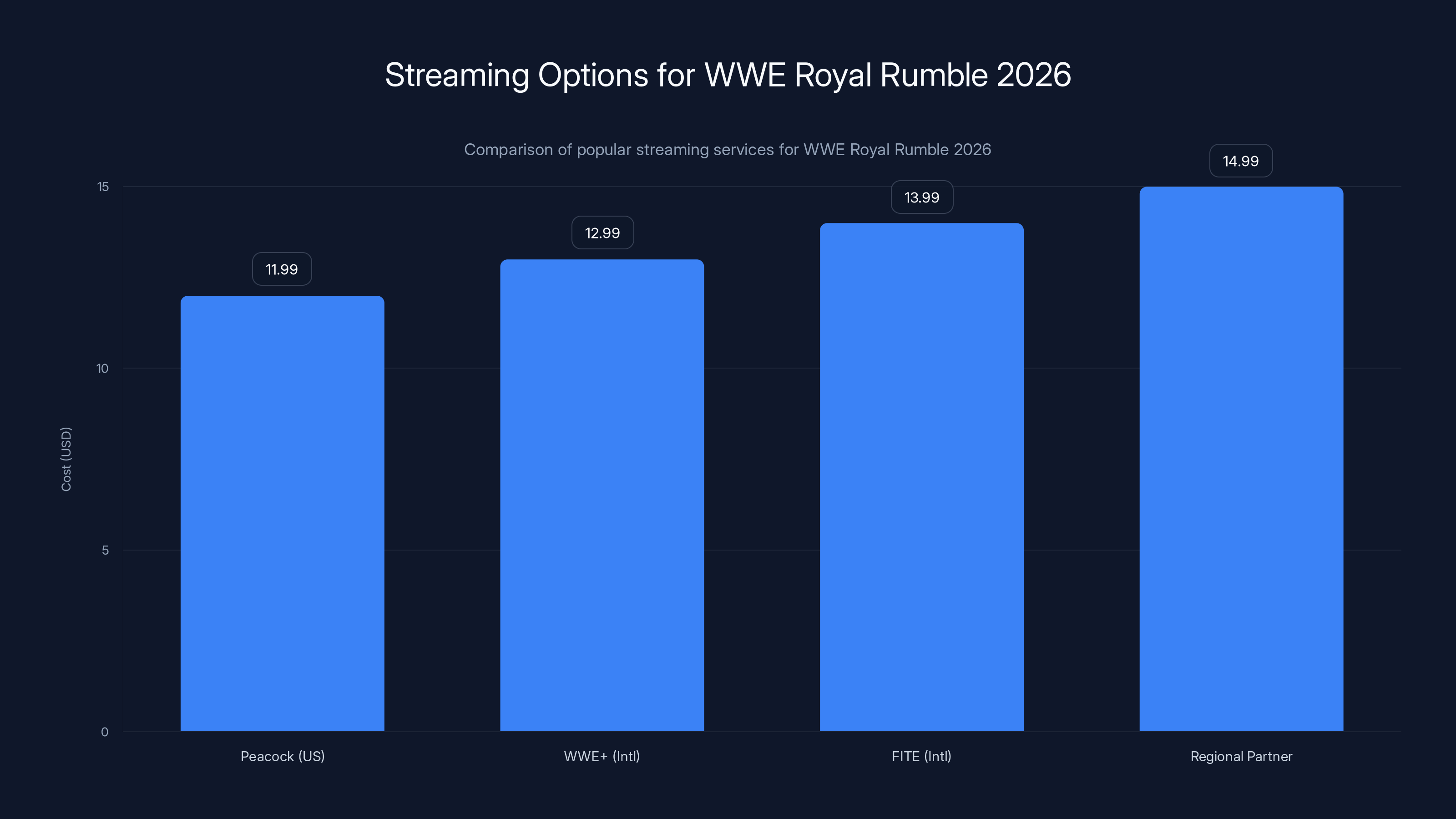 Streaming Options for WWE Royal Rumble 2026