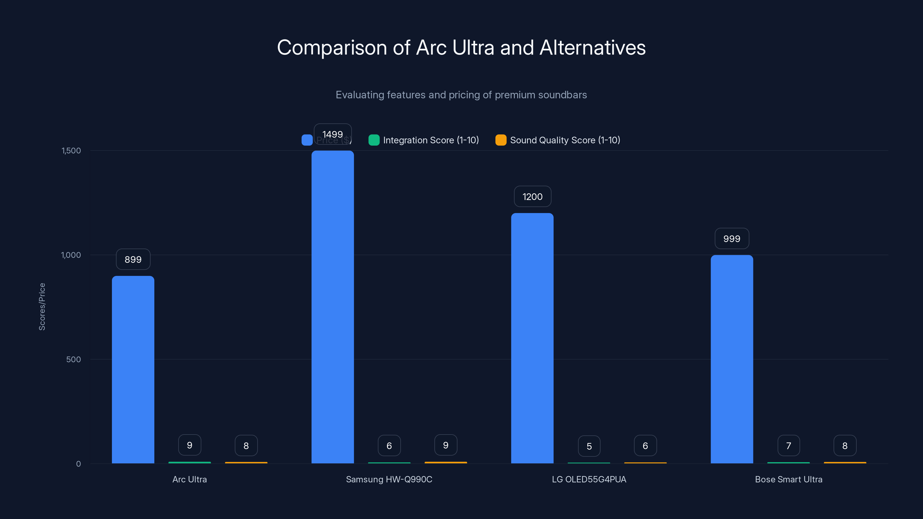Comparison of Arc Ultra and Alternatives