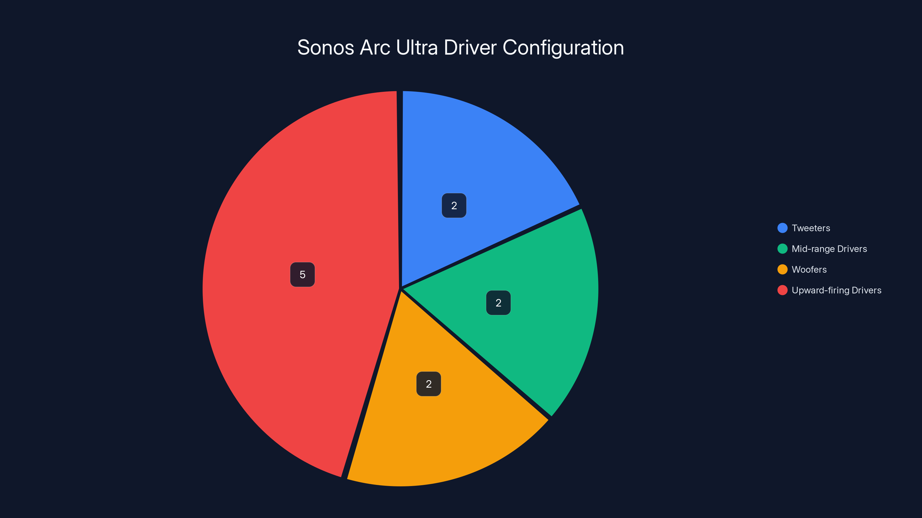 Sonos Arc Ultra Driver Configuration