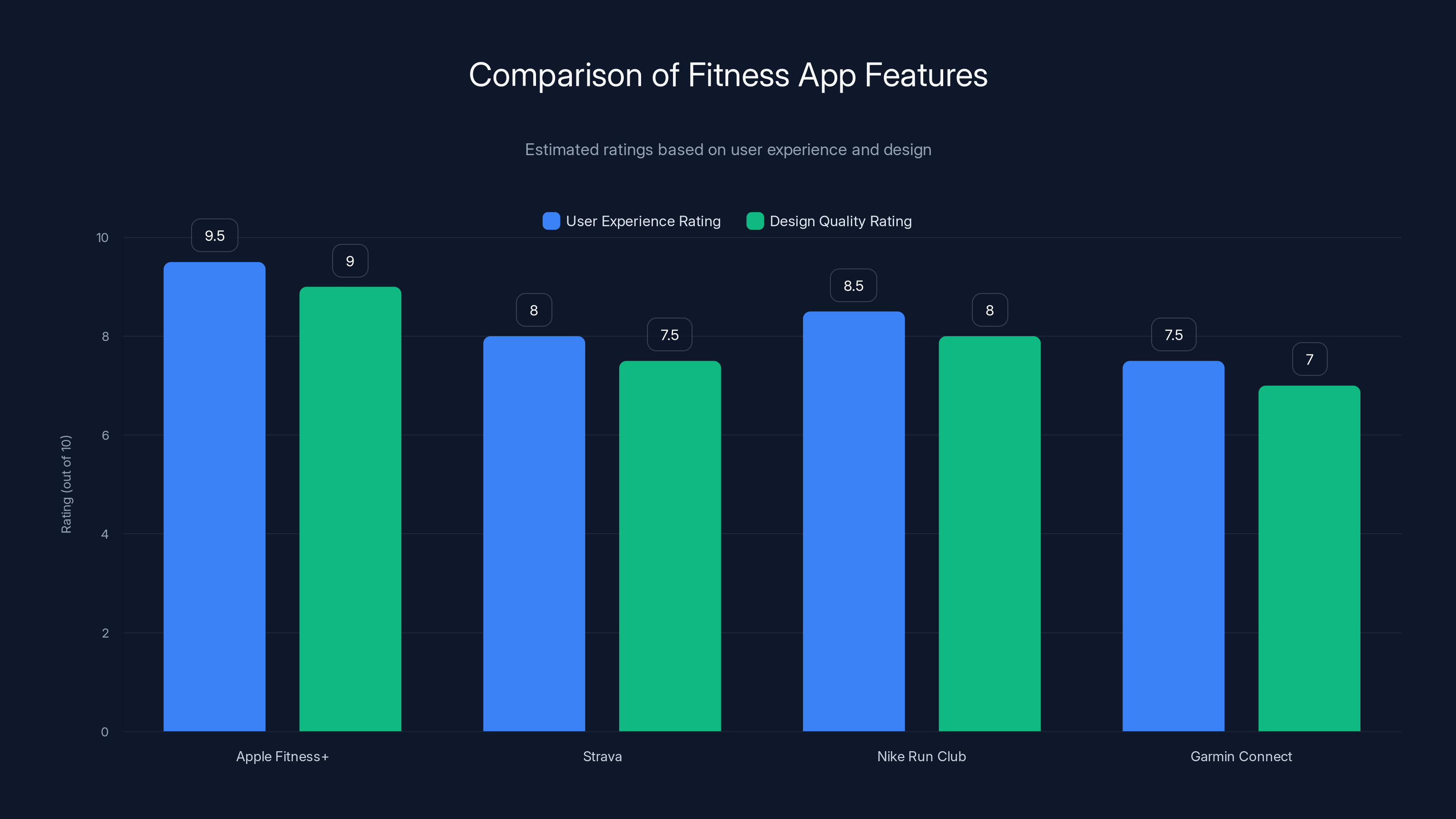 Comparison of Fitness App Features