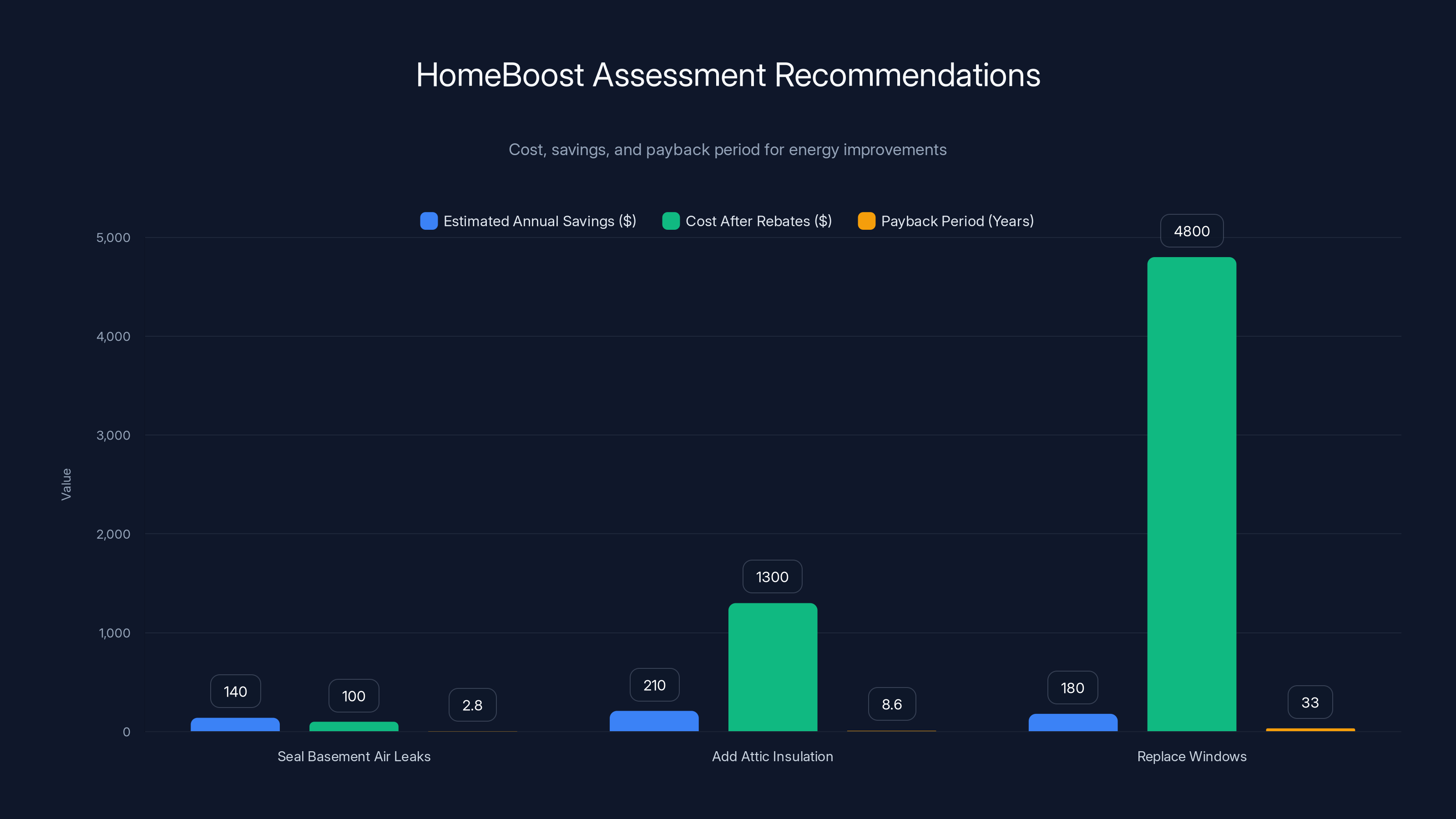 HomeBoost Assessment Recommendations