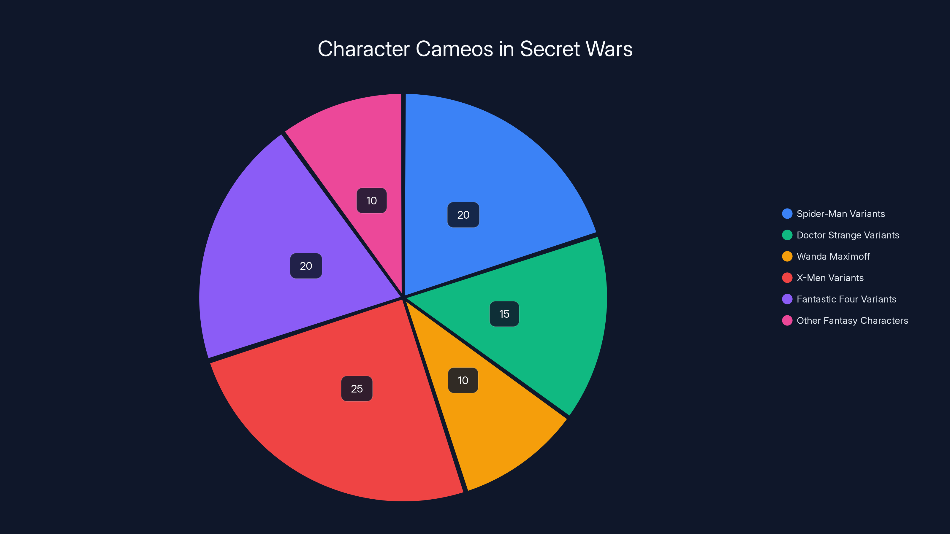 Character Cameos in Secret Wars