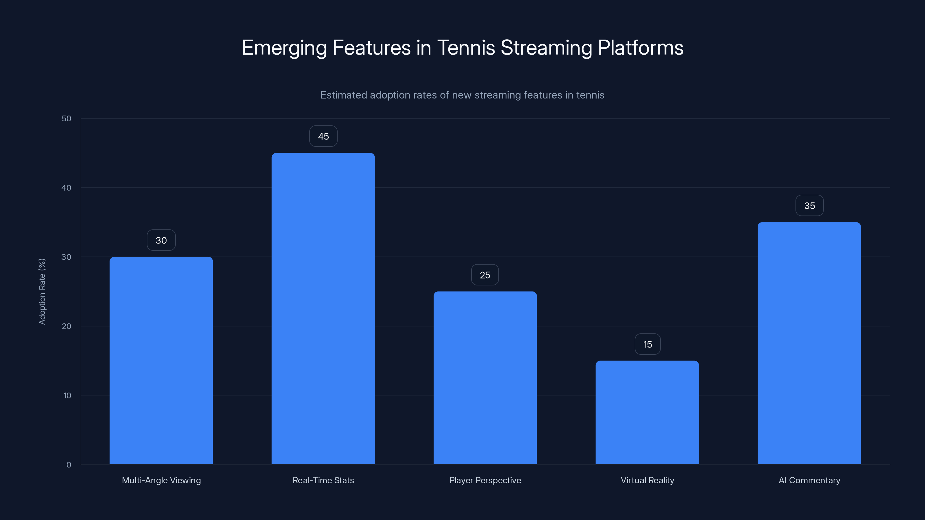Emerging Features in Tennis Streaming Platforms
