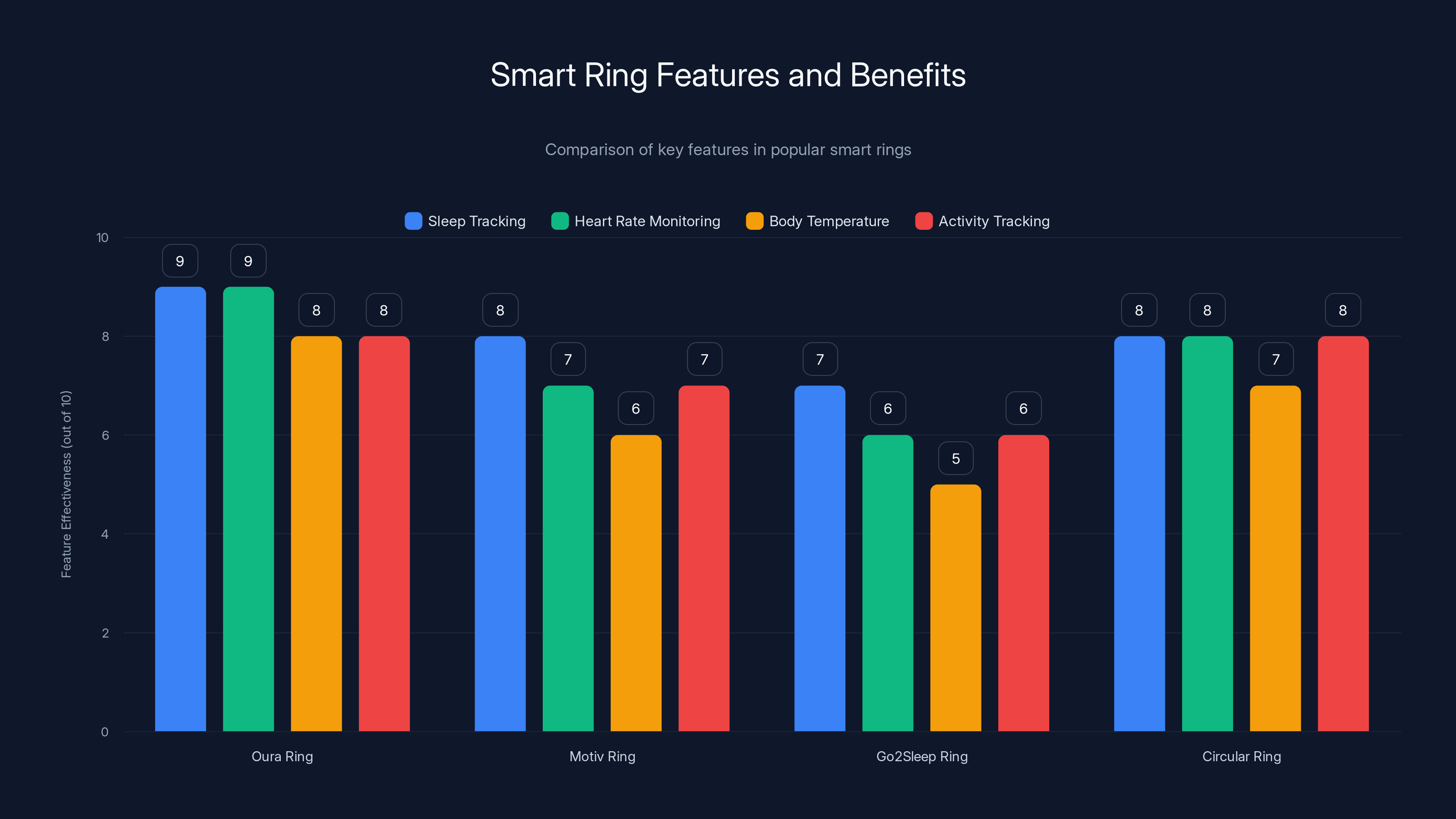 Smart Ring Features and Benefits
