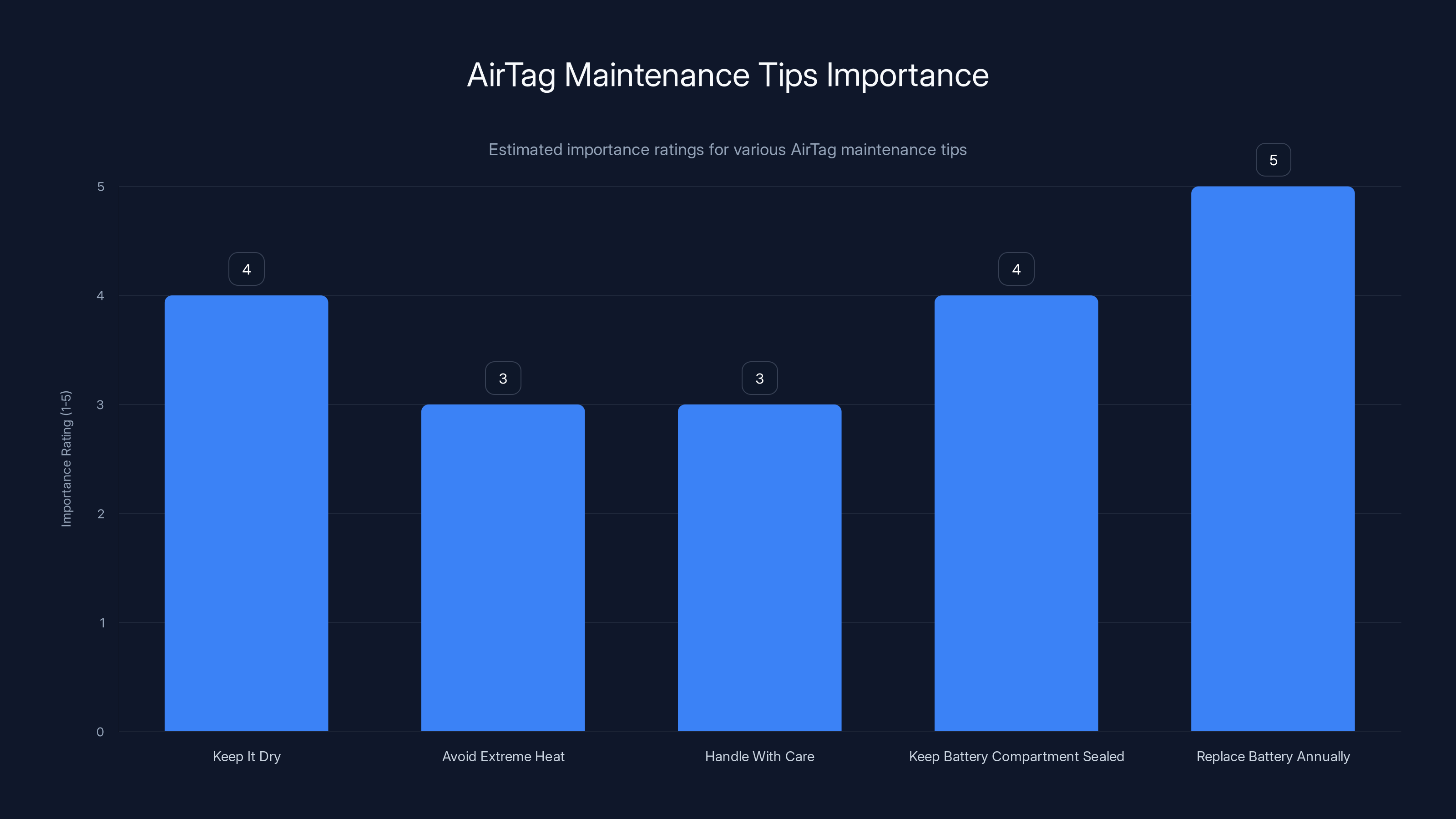 AirTag Maintenance Tips Importance