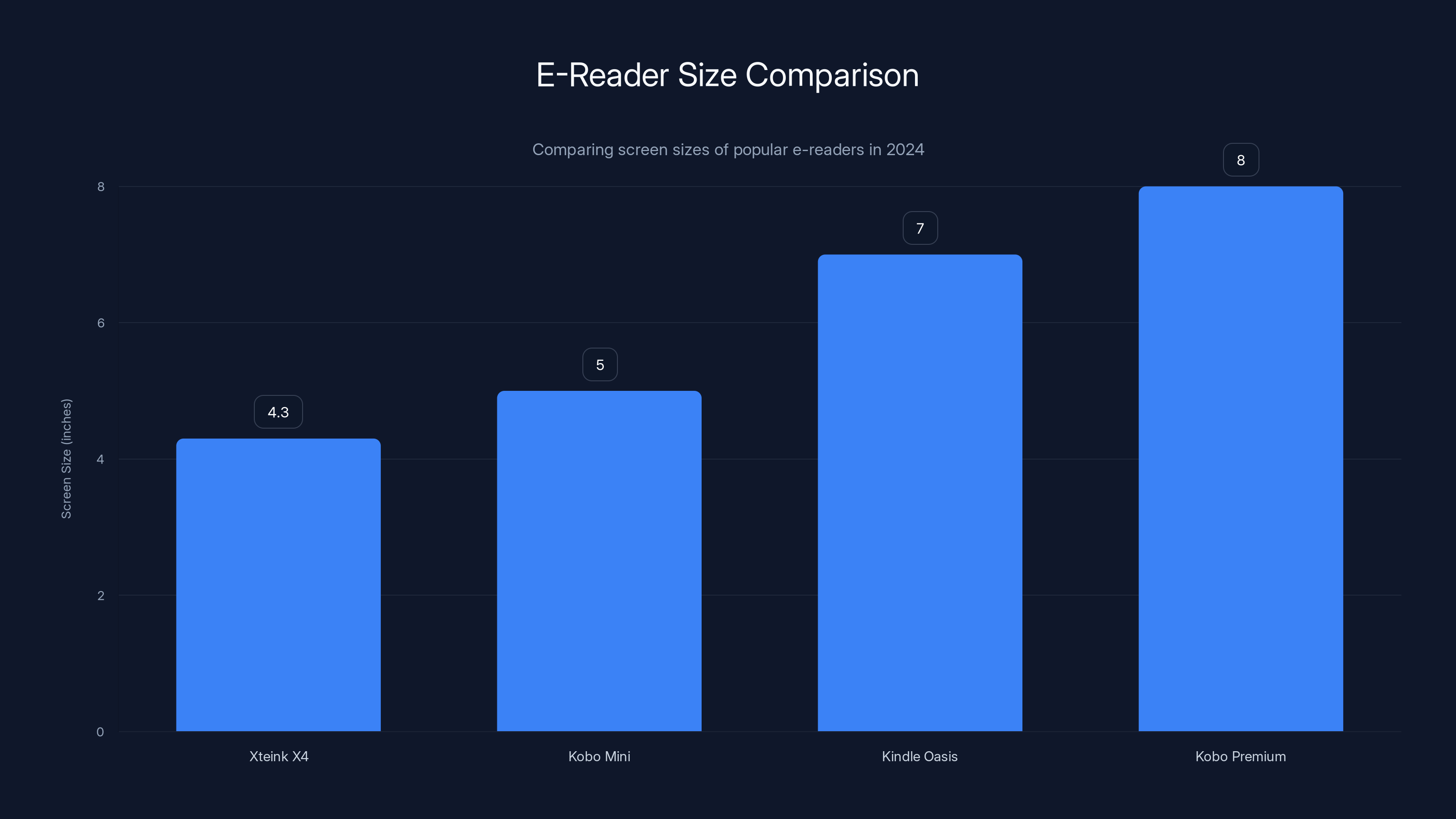 E-Reader Size Comparison