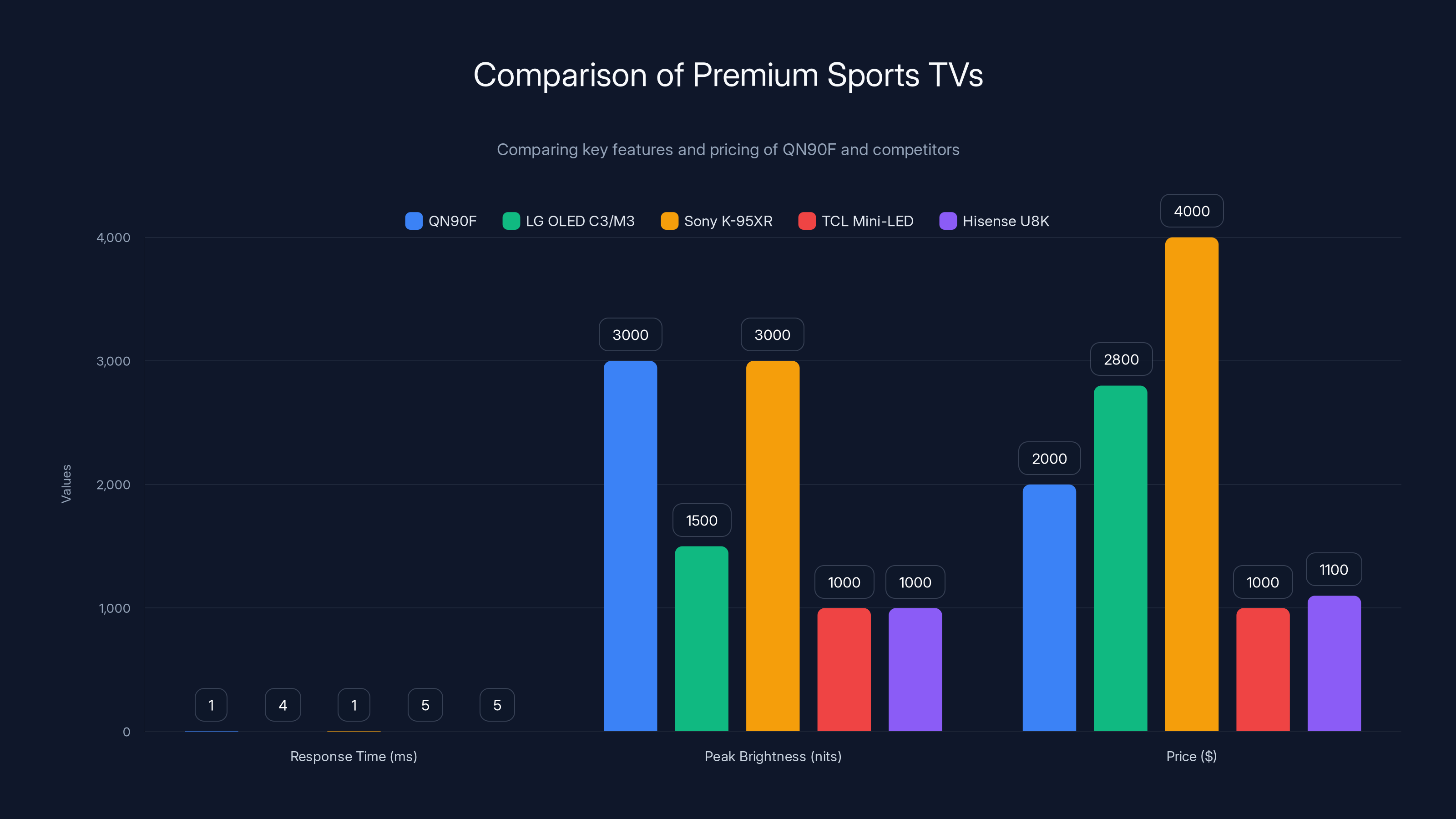 Comparison of Premium Sports TVs