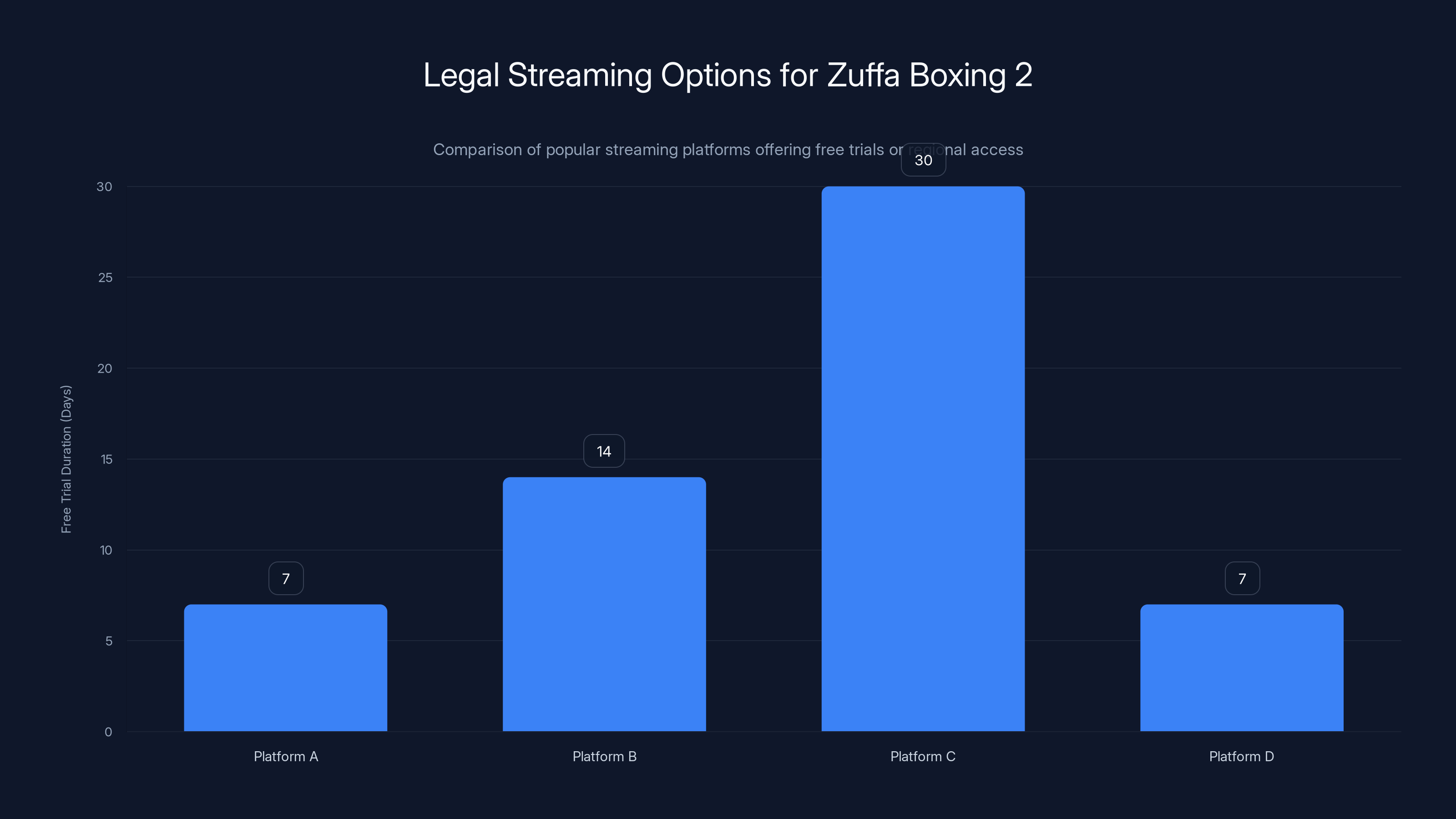 Legal Streaming Options for Zuffa Boxing 2