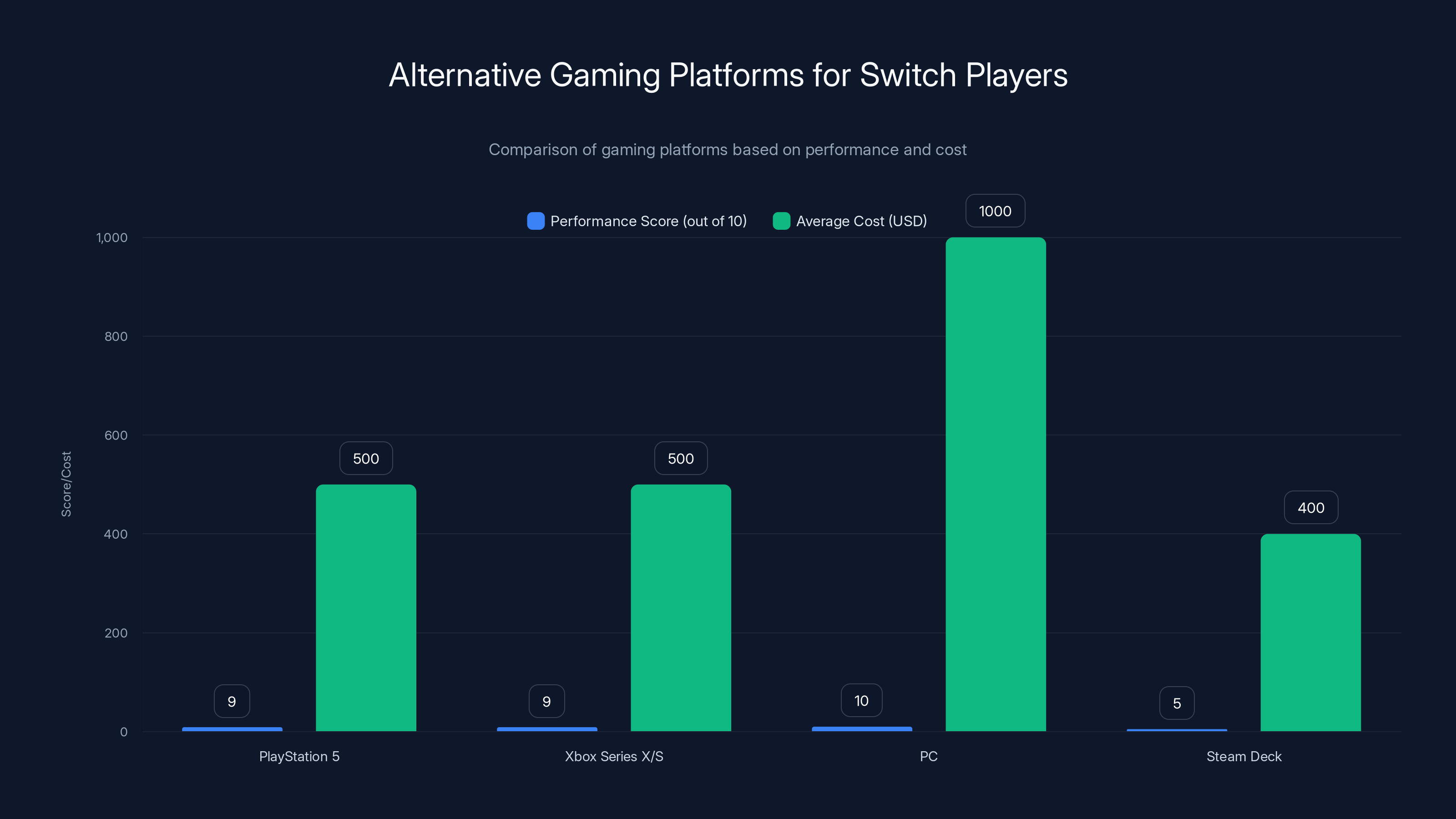 Alternative Gaming Platforms for Switch Players