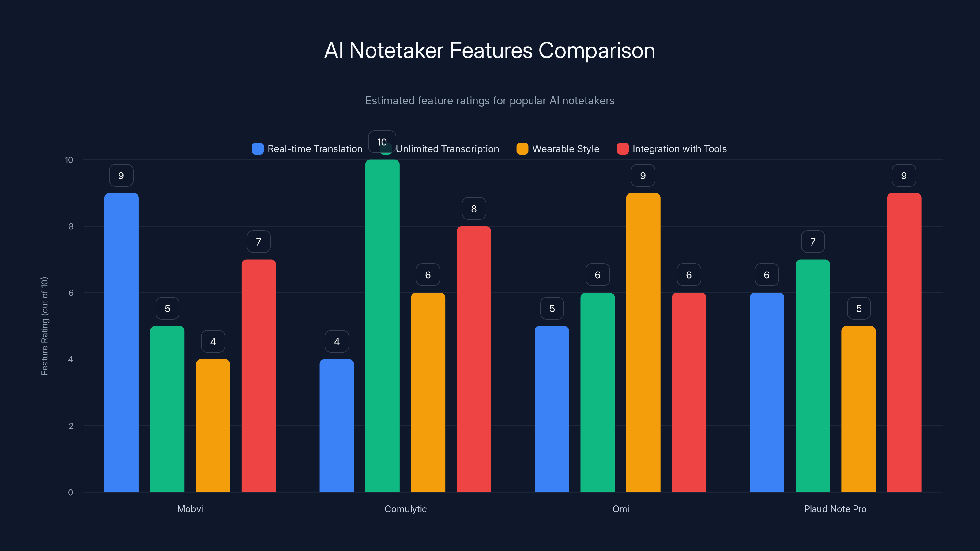 AI Notetaker Features Comparison