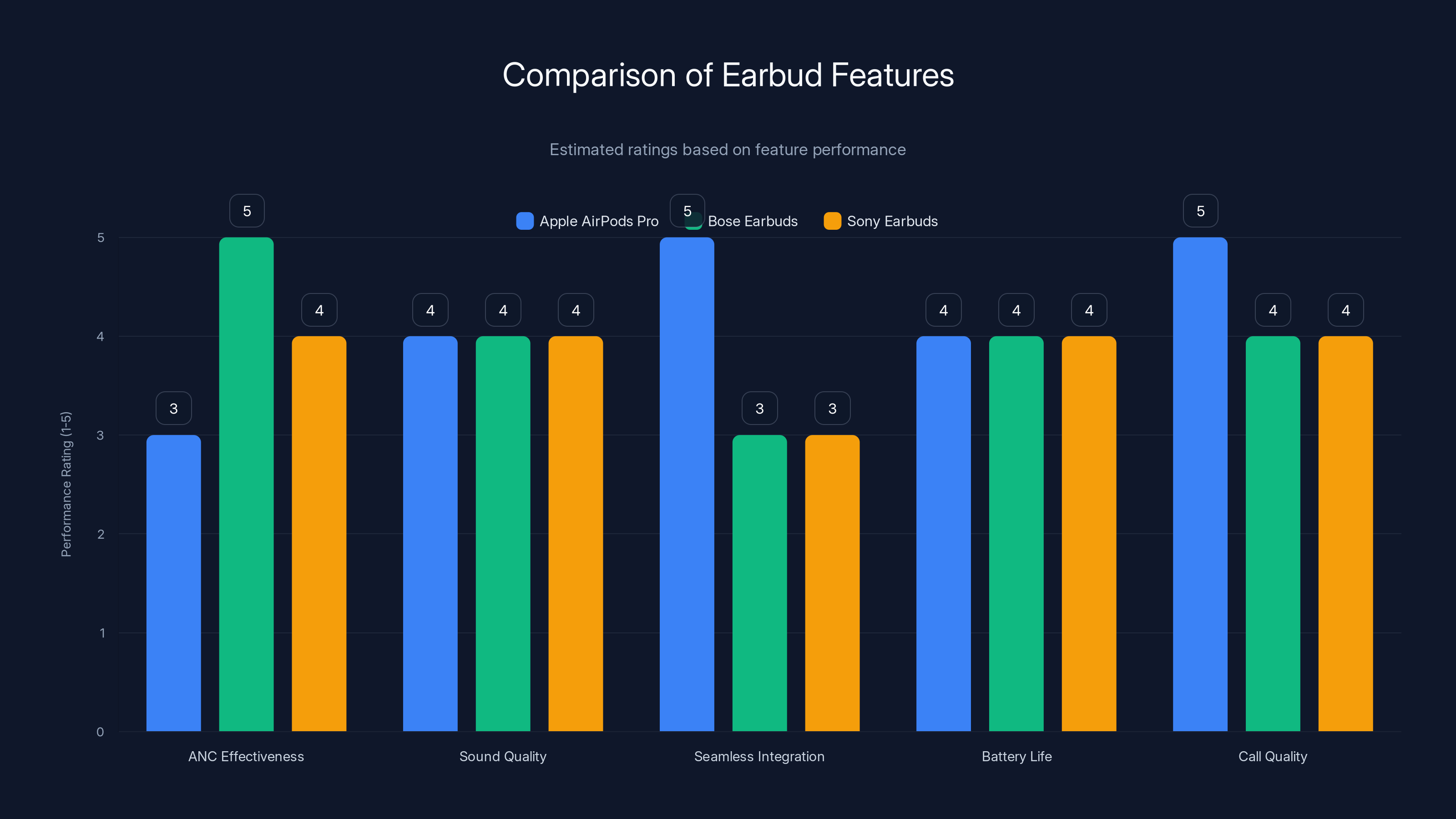 Comparison of Earbud Features