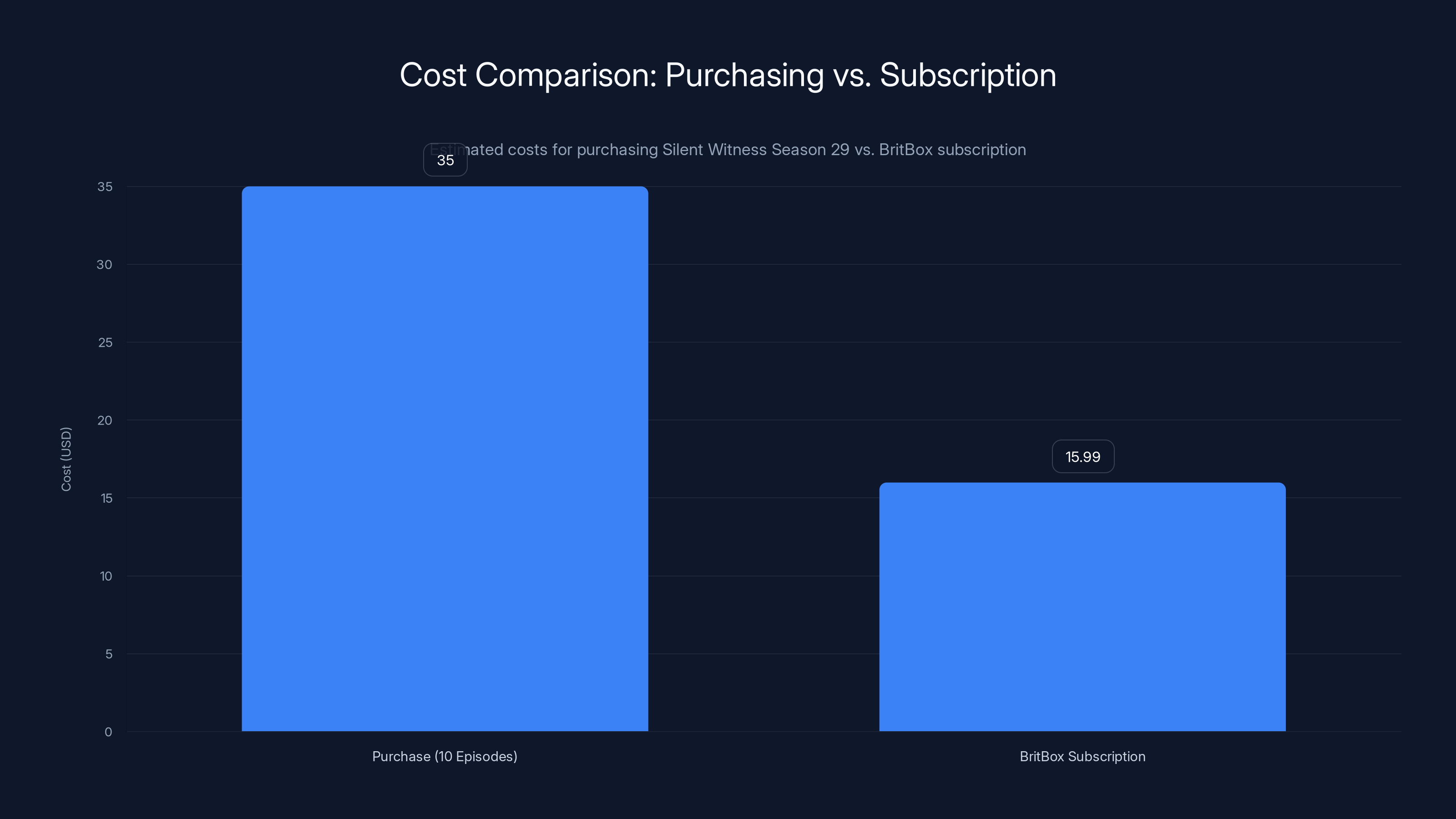 Cost Comparison: Purchasing vs. Subscription