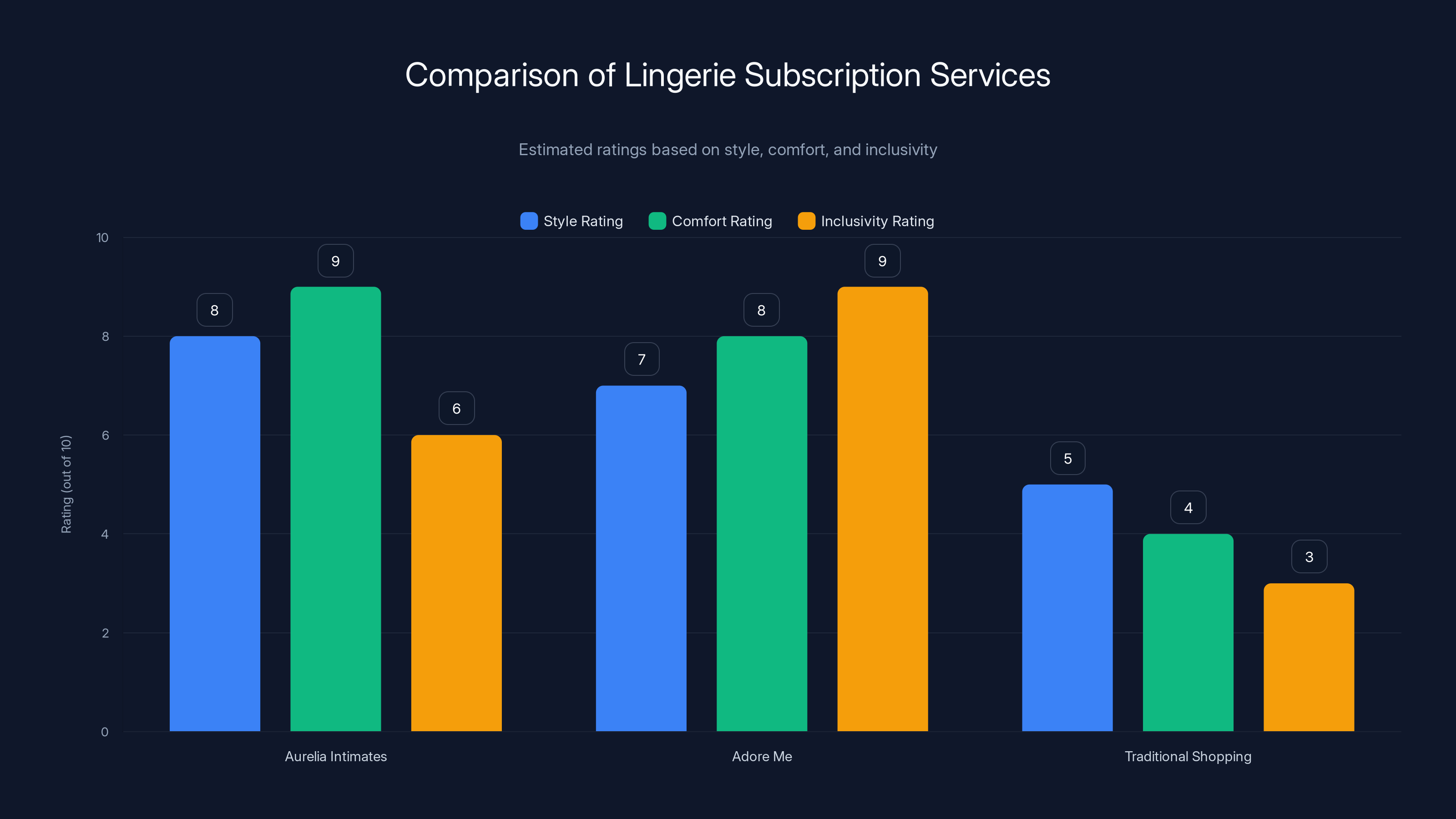 Comparison of Lingerie Subscription Services