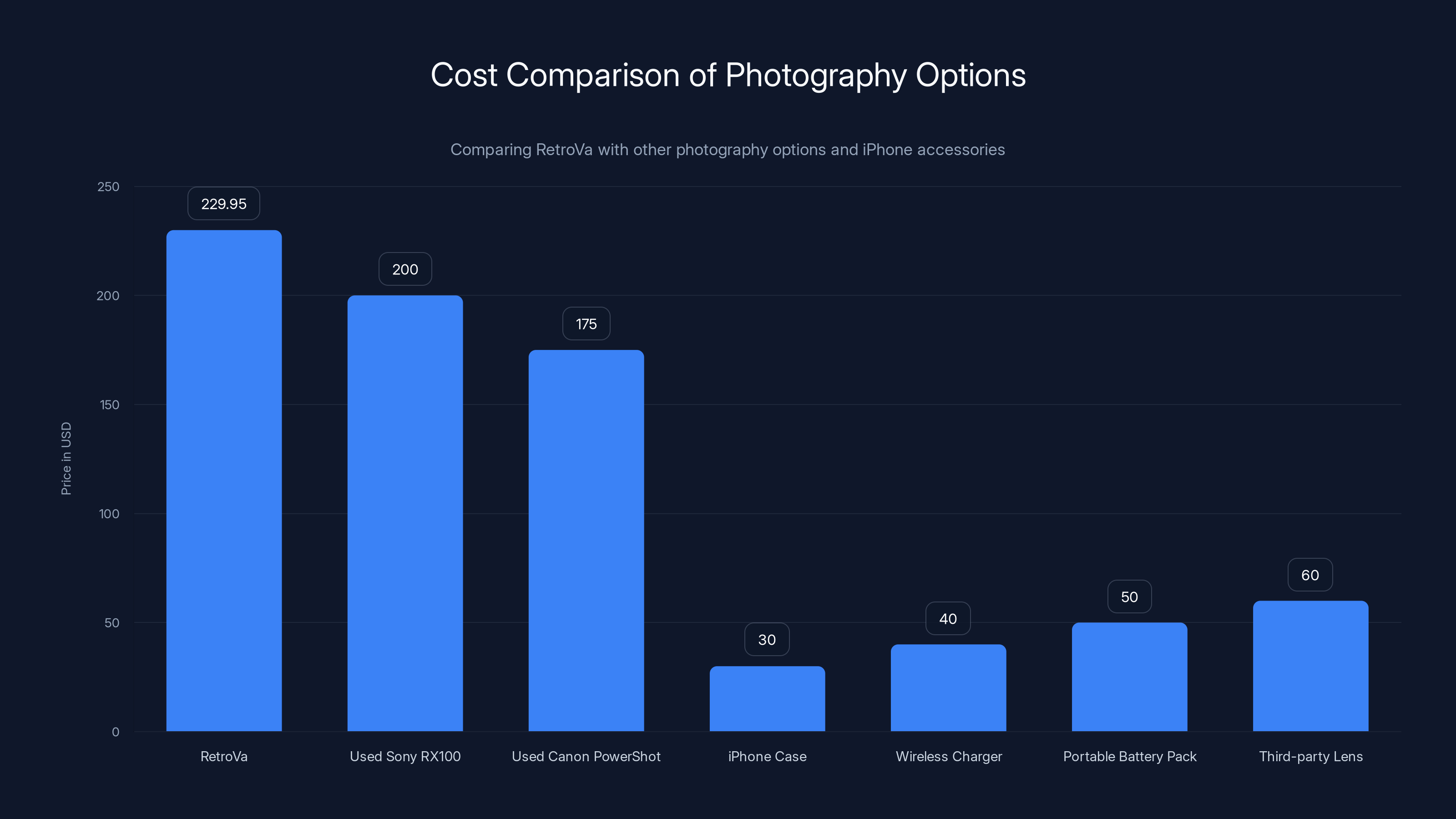 Cost Comparison of Photography Options