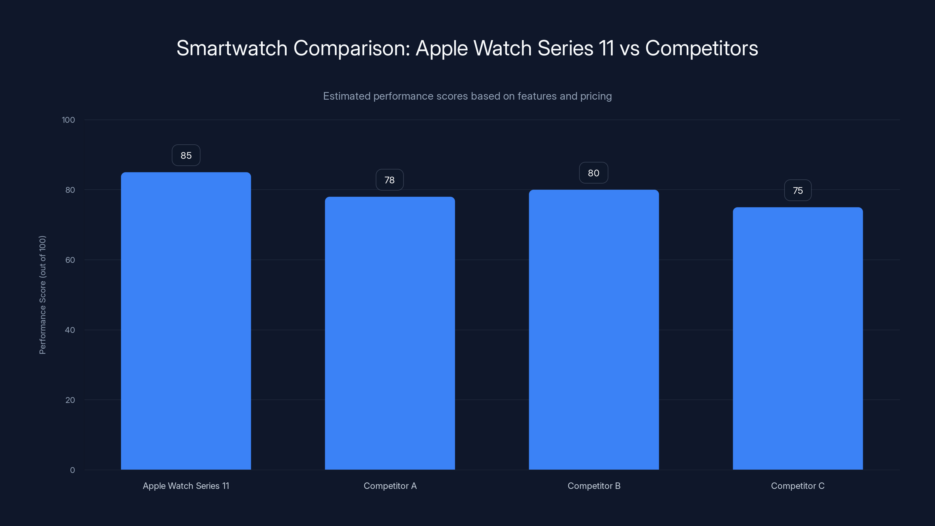 Smartwatch Comparison: Apple Watch Series 11 vs Competitors
