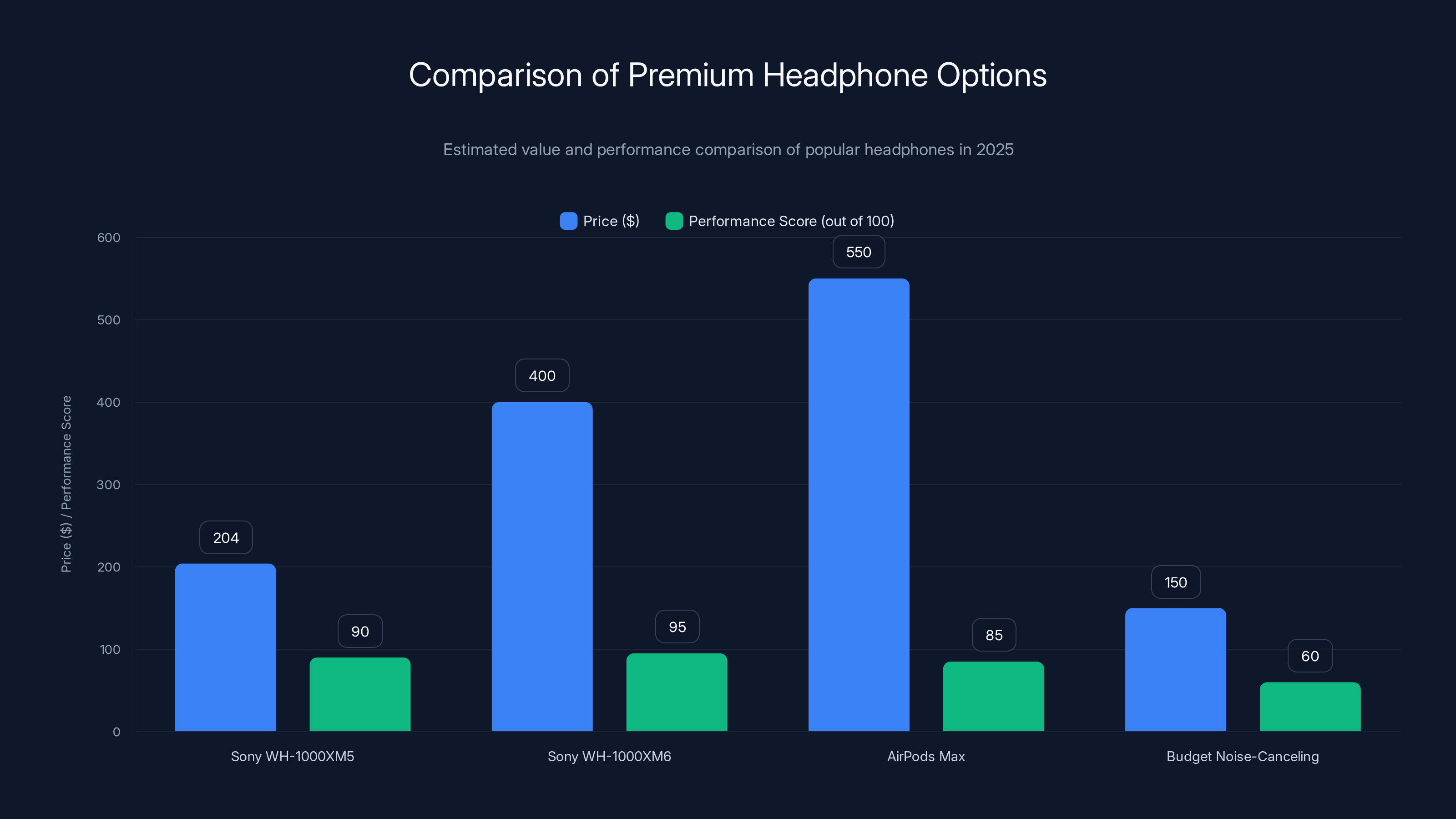 Comparison of Premium Headphone Options