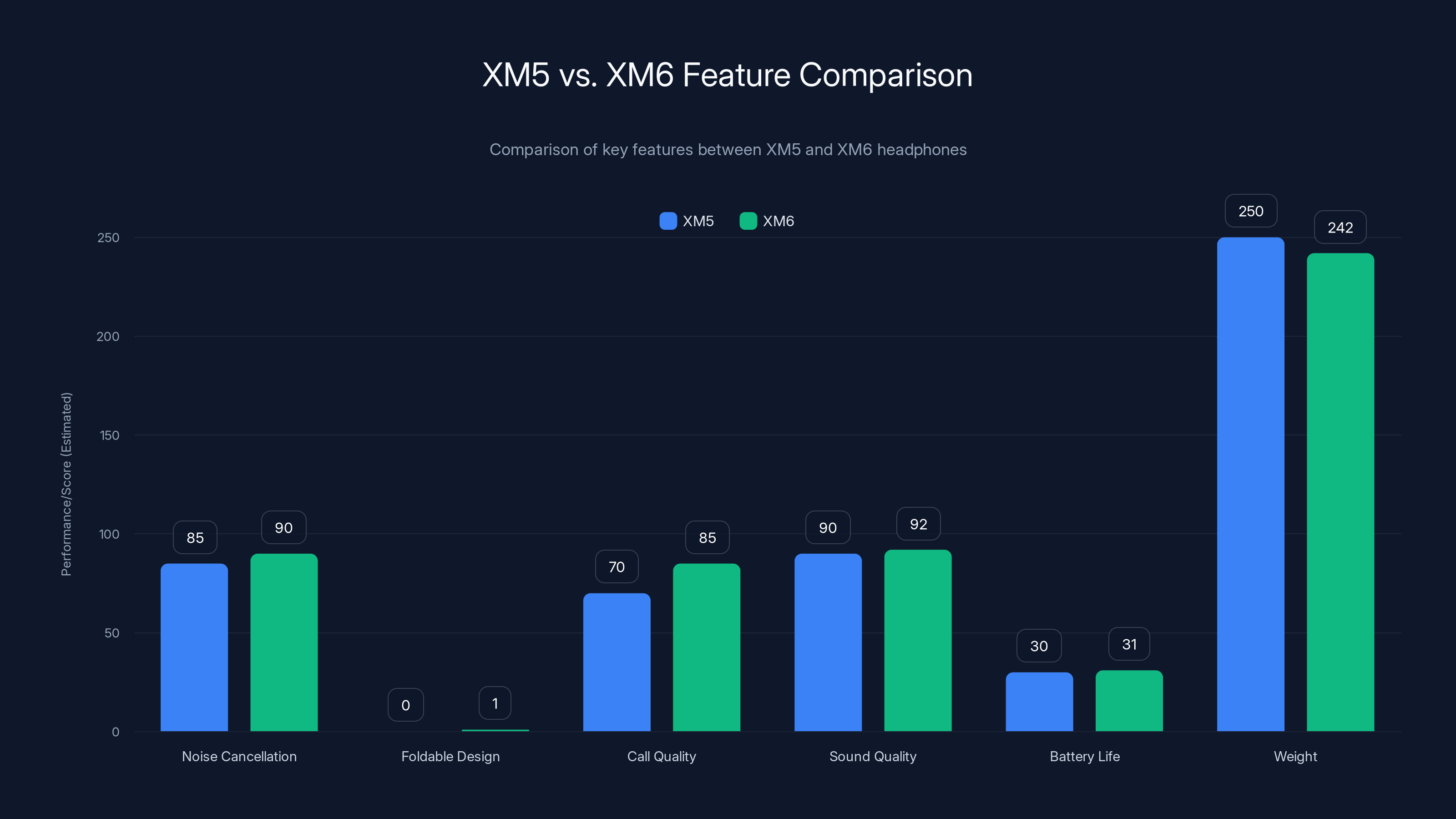 XM5 vs. XM6 Feature Comparison