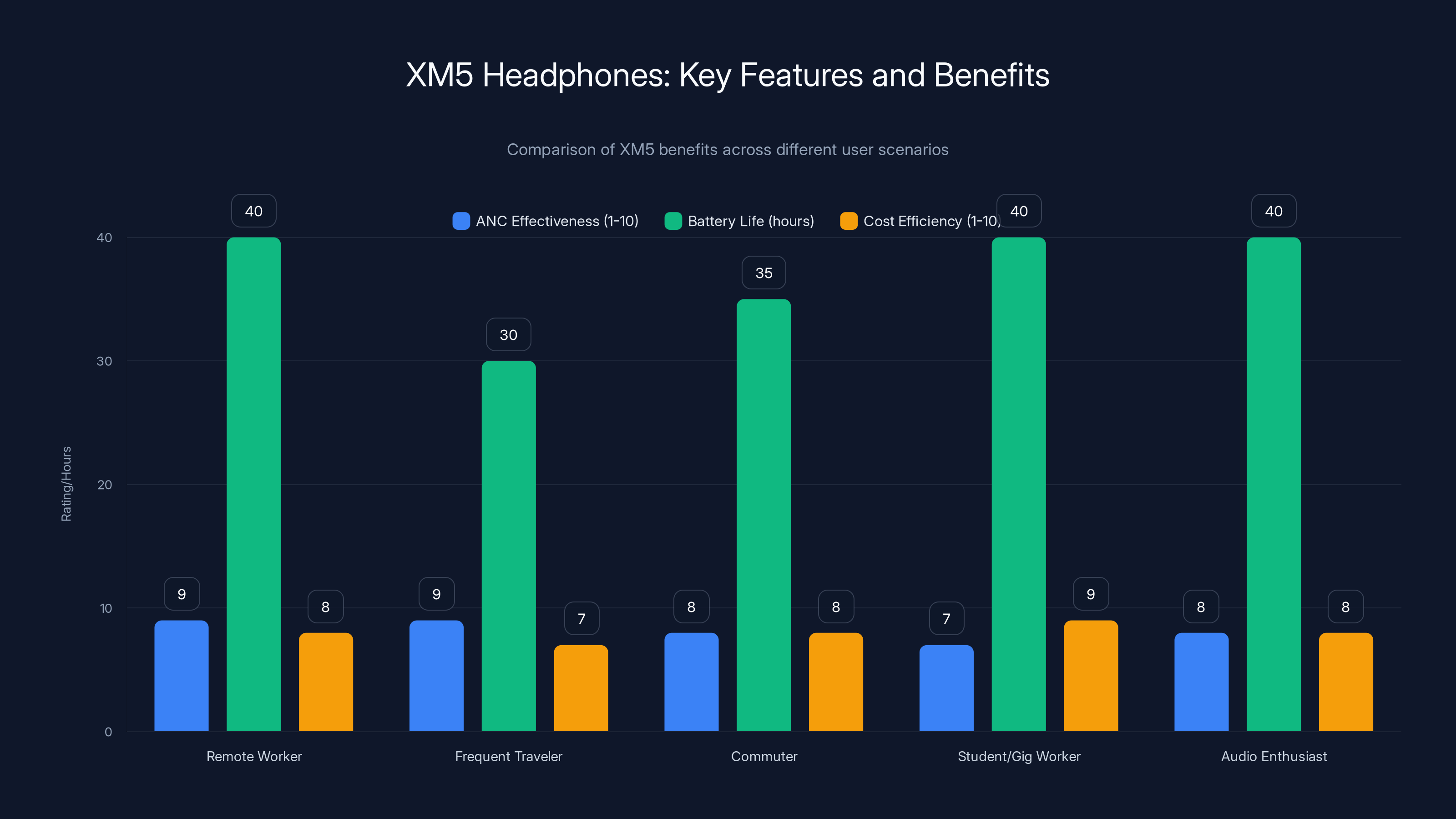XM5 Headphones: Key Features and Benefits