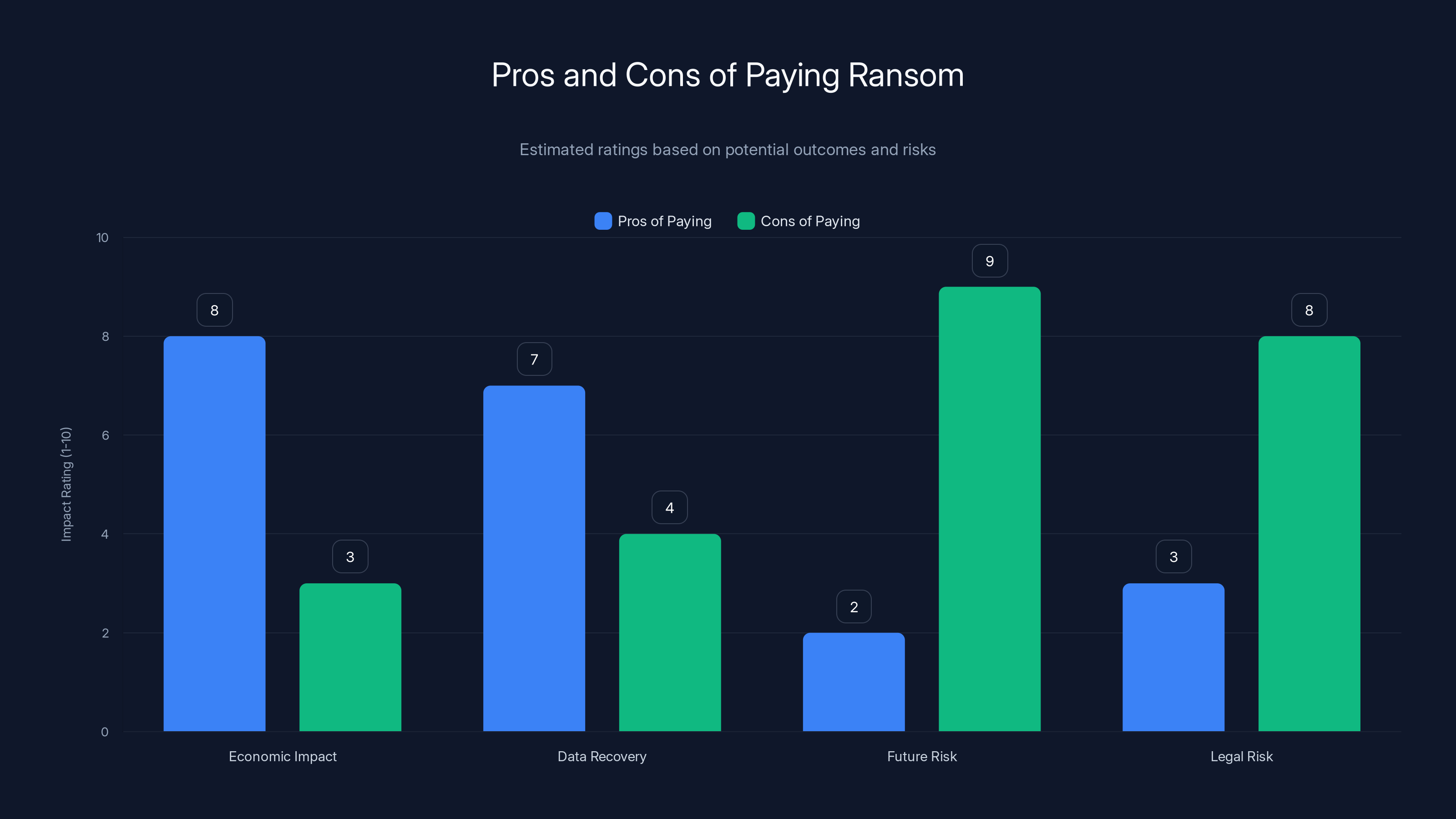 Pros and Cons of Paying Ransom