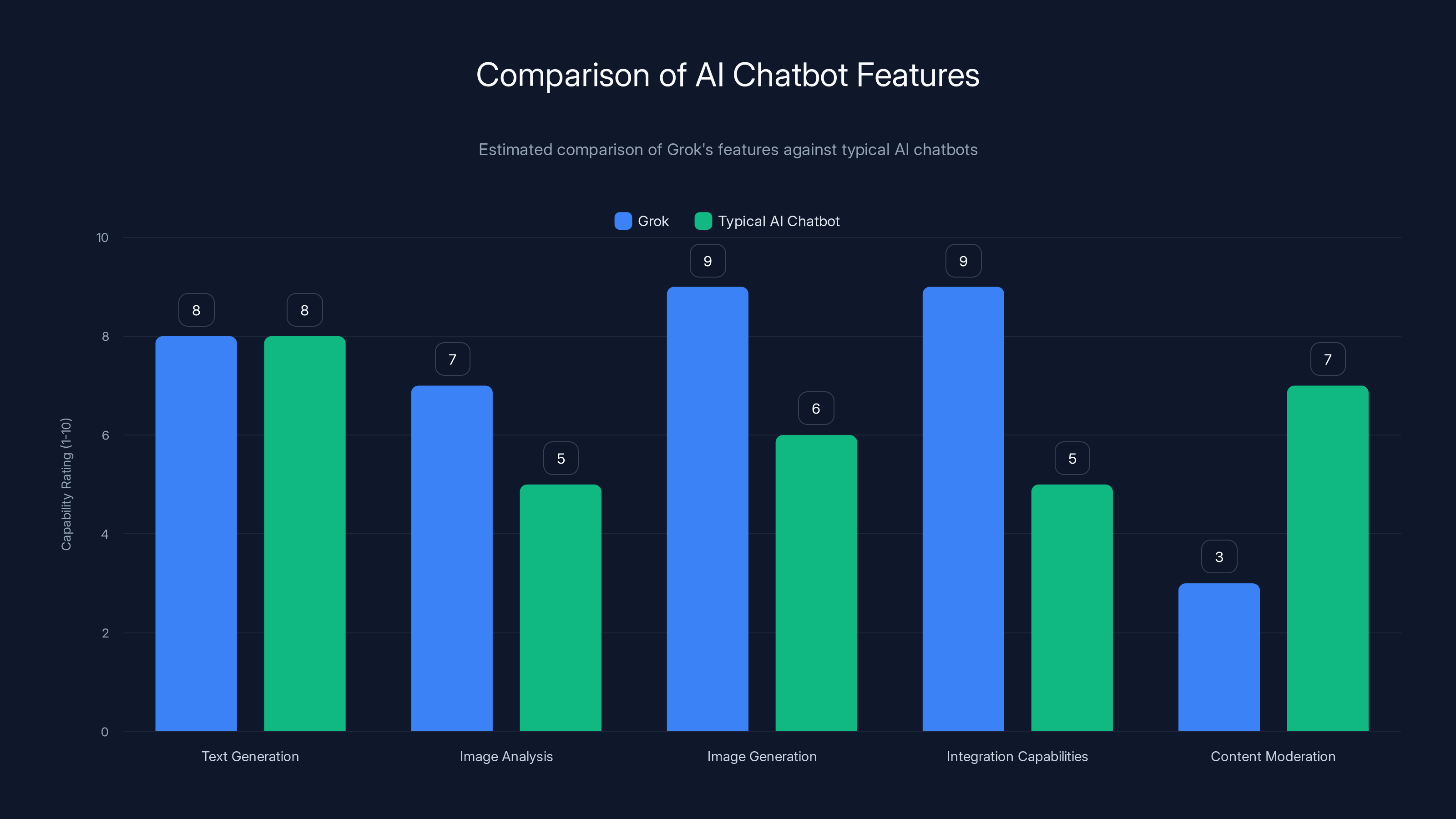 Comparison of AI Chatbot Features