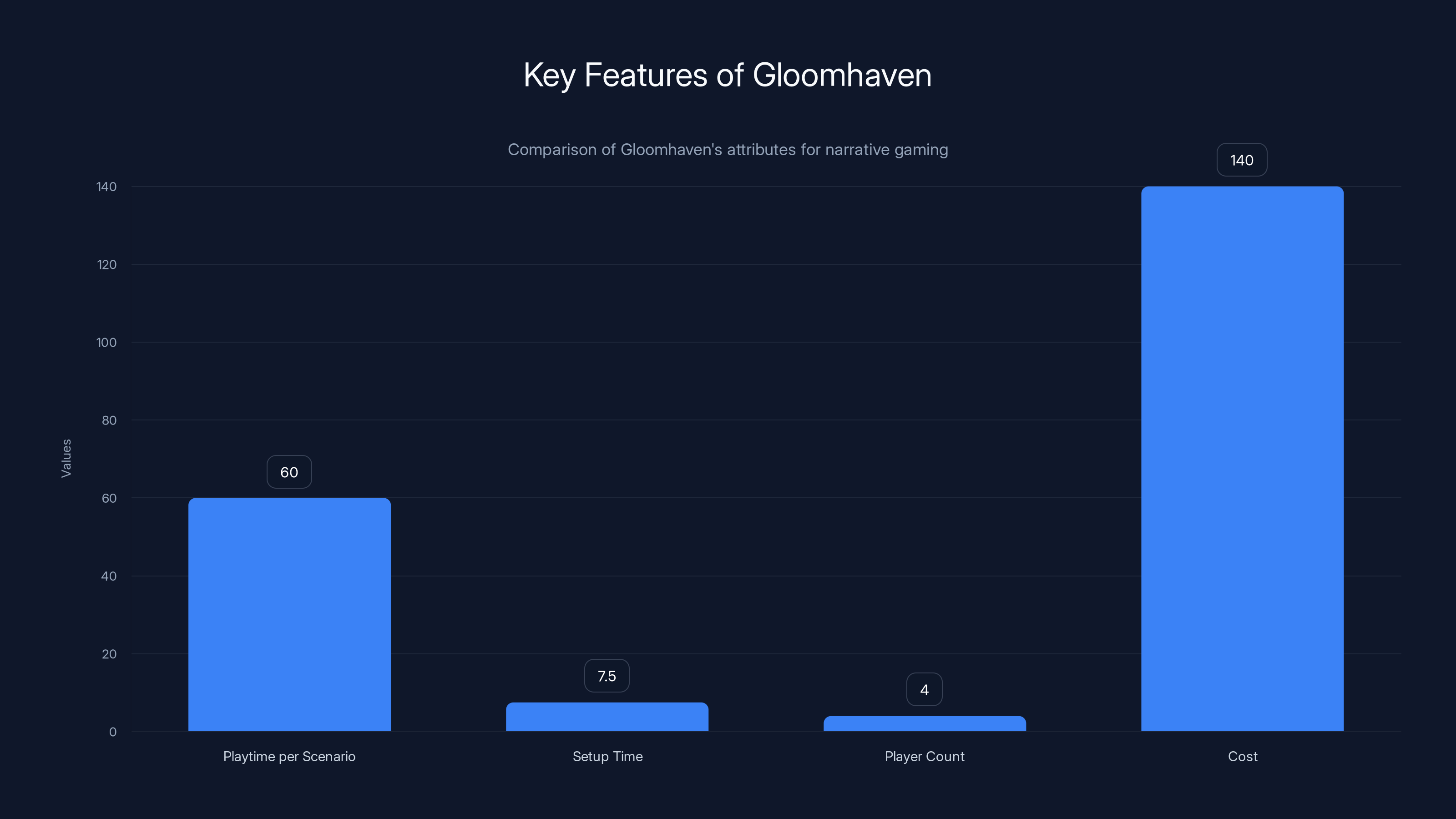 Key Features of Gloomhaven