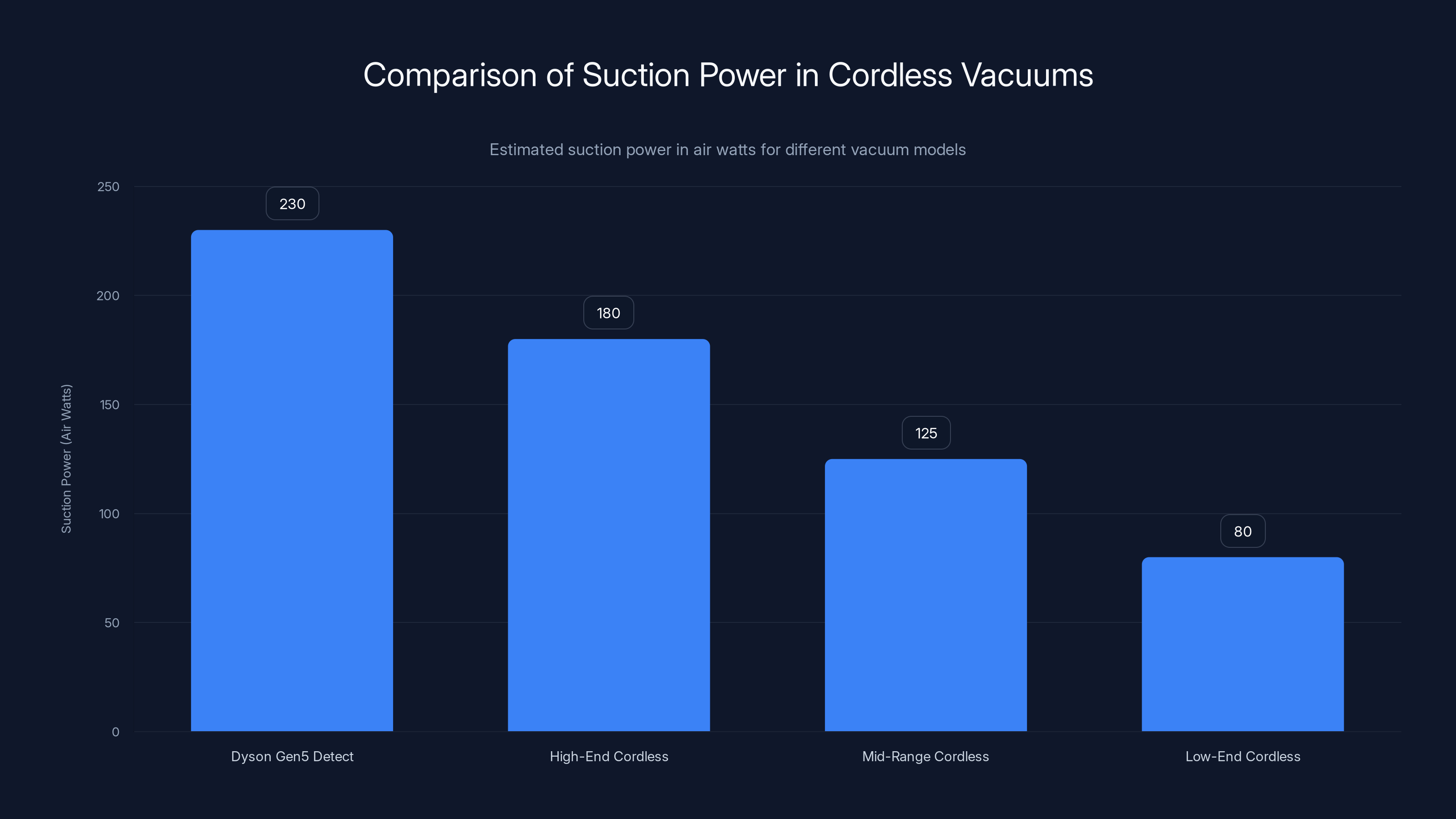 Comparison of Suction Power in Cordless Vacuums
