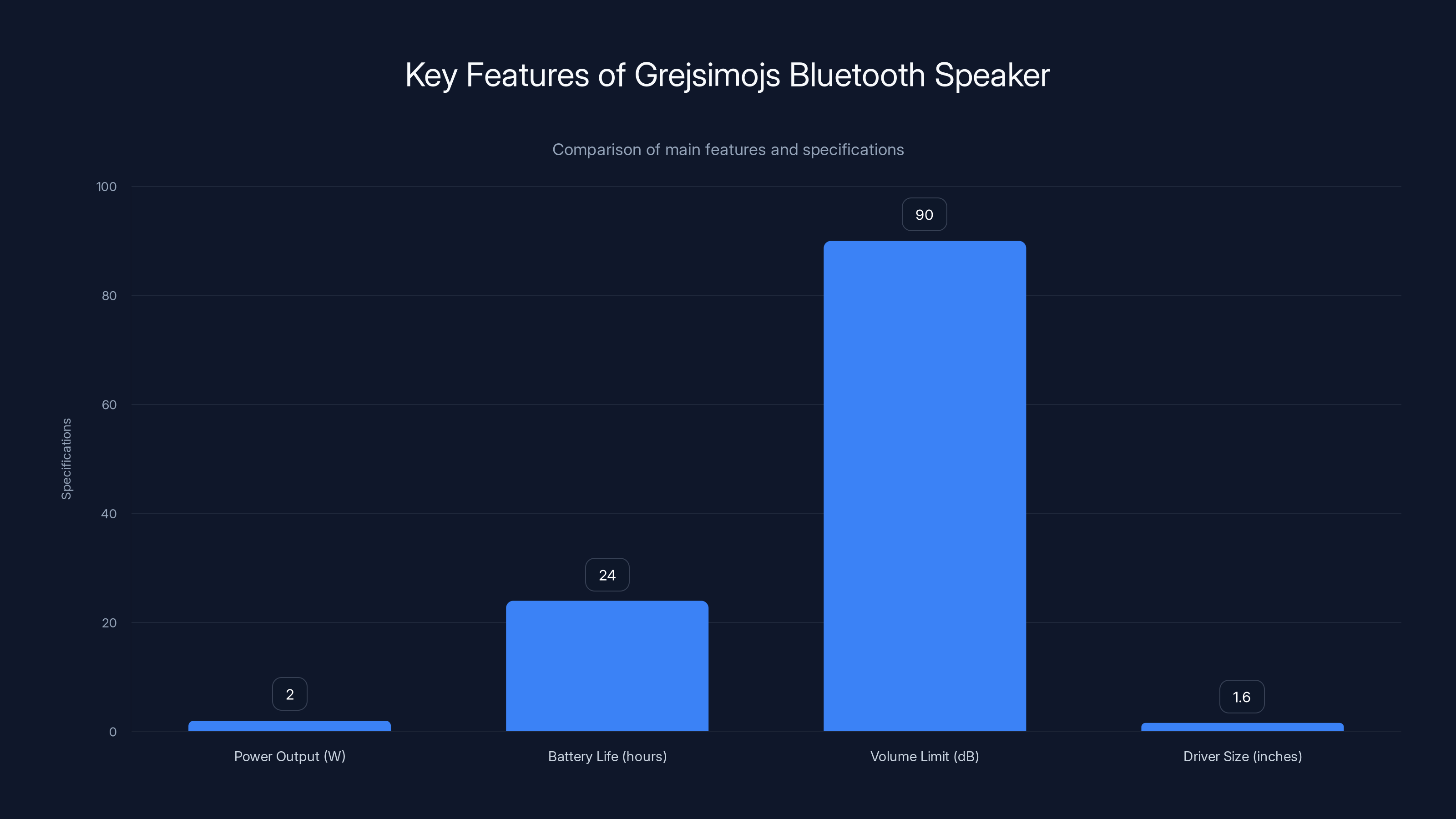 Key Features of Grejsimojs Bluetooth Speaker