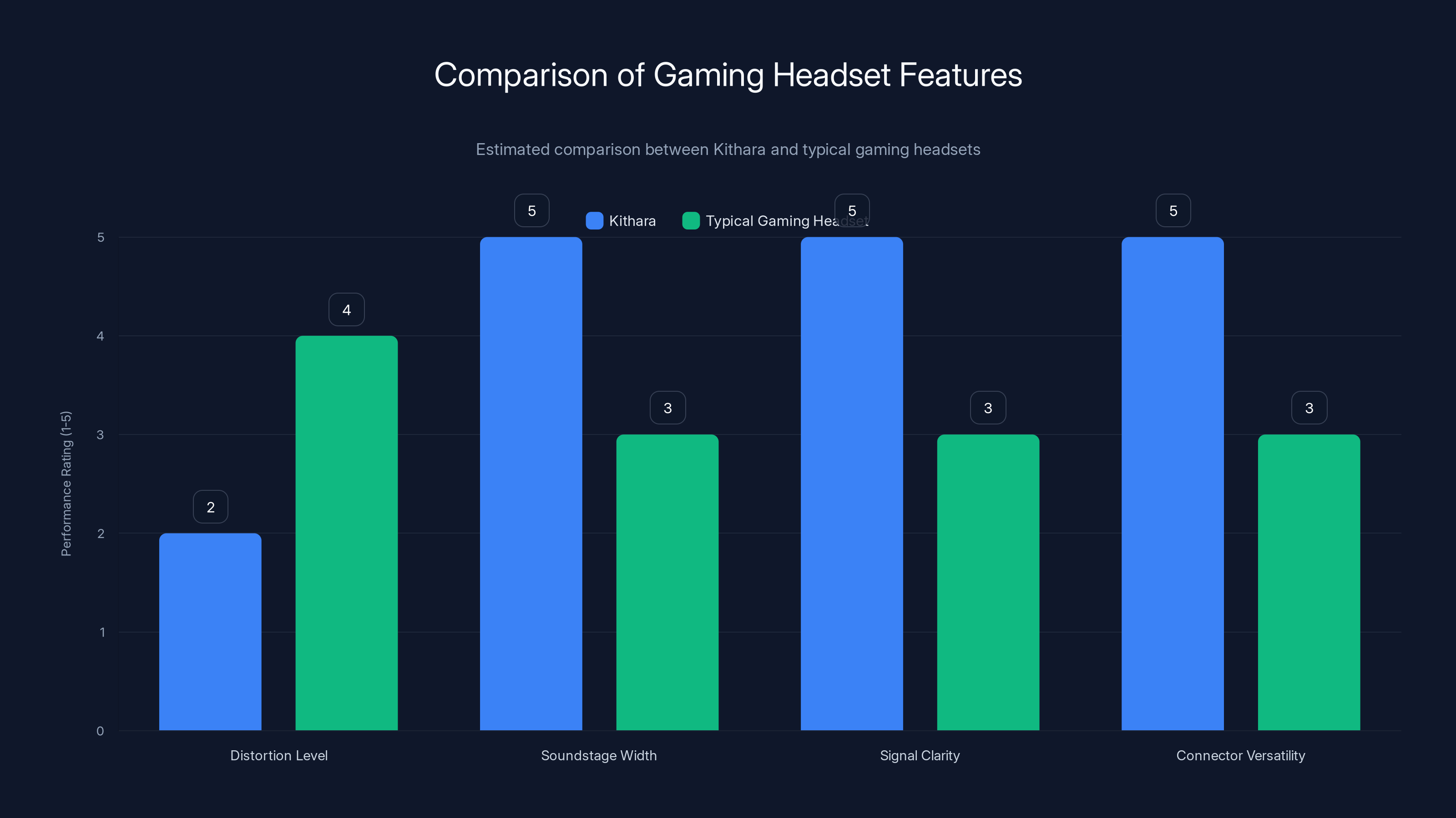 Comparison of Gaming Headset Features