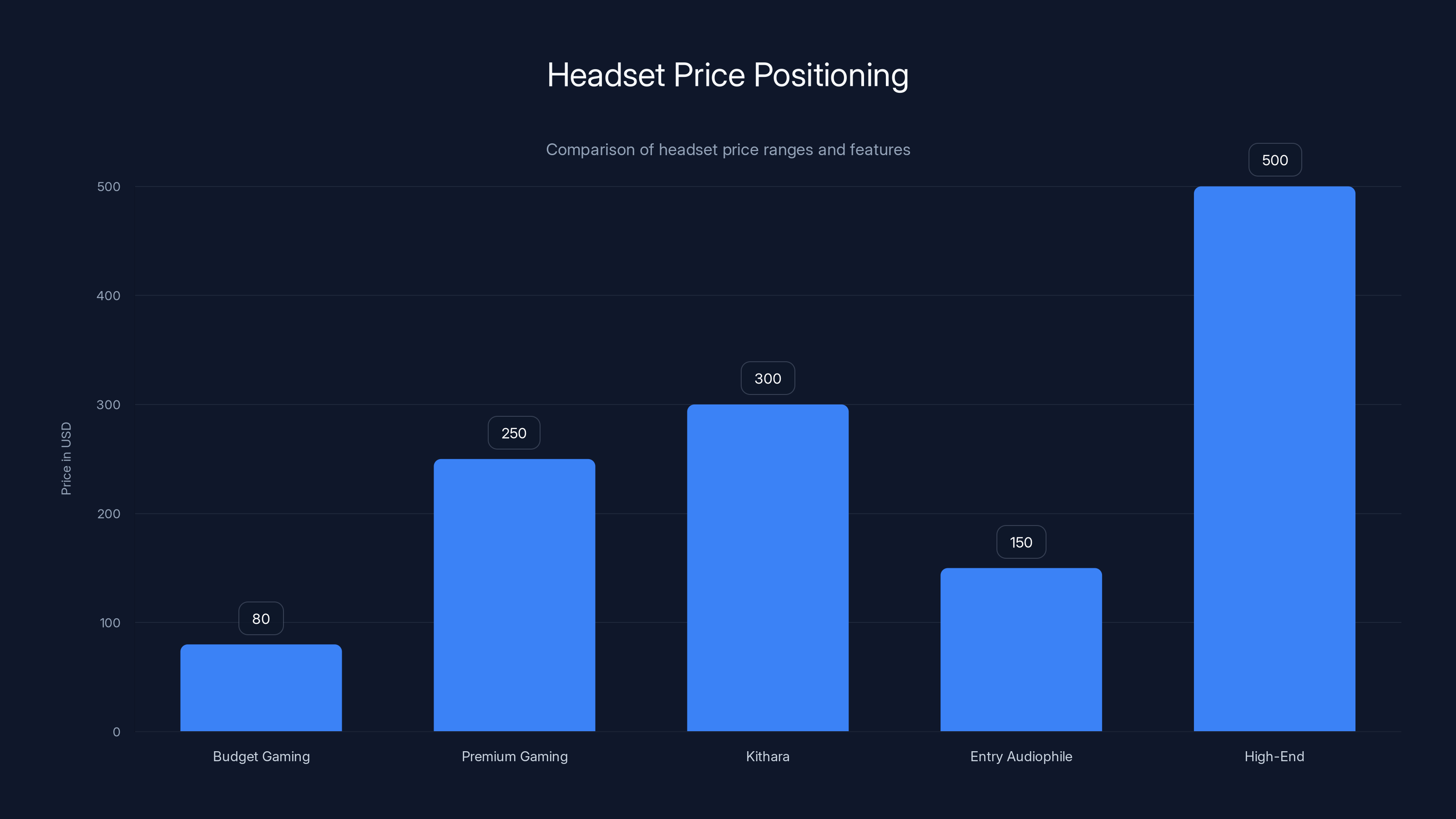 Headset Price Positioning
