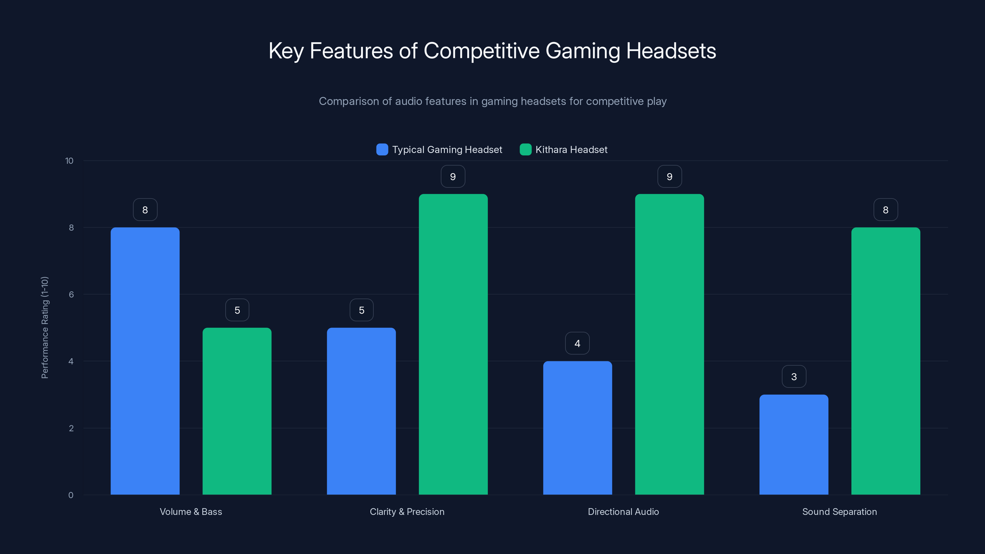 Key Features of Competitive Gaming Headsets