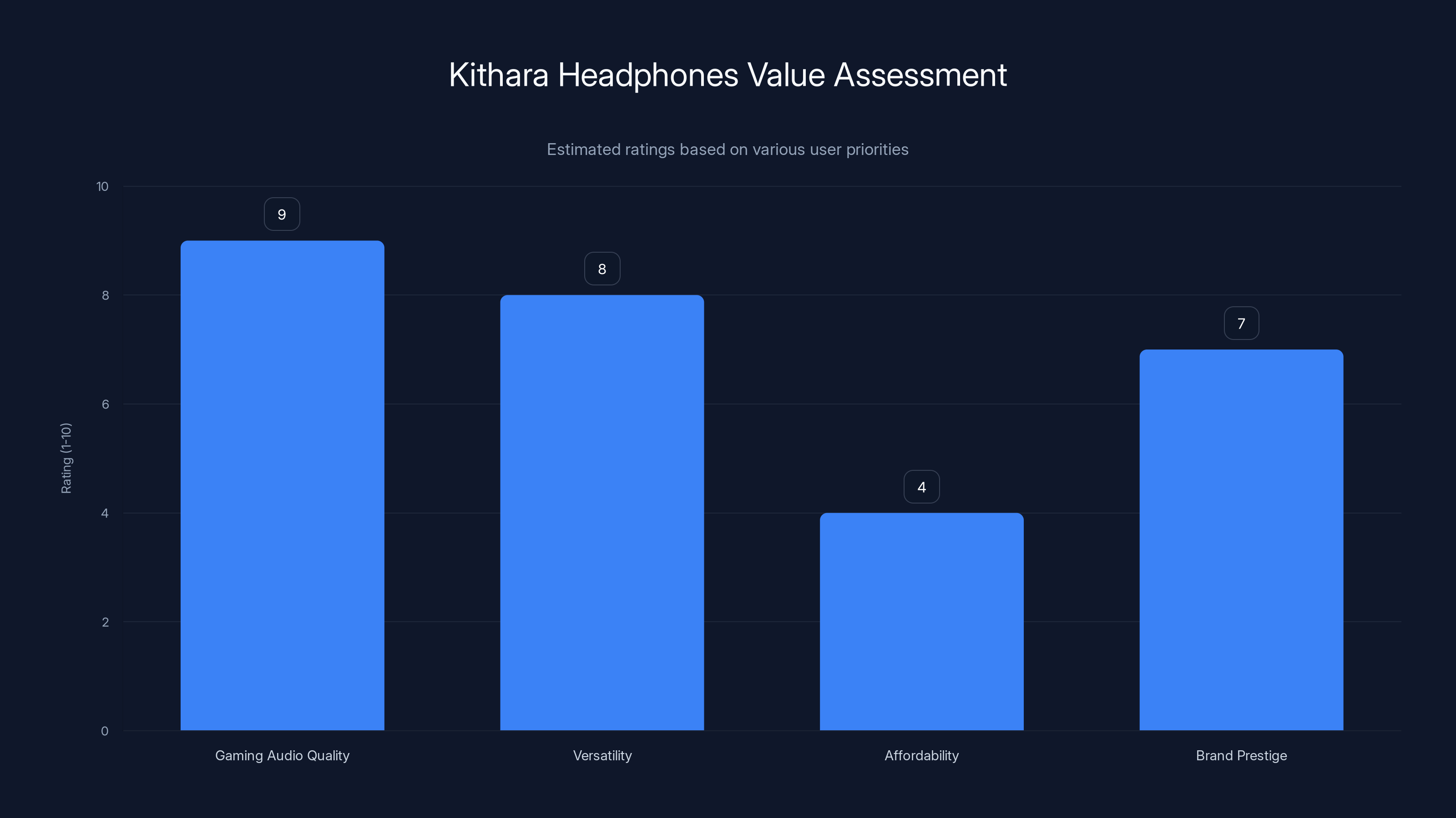 Kithara Headphones Value Assessment