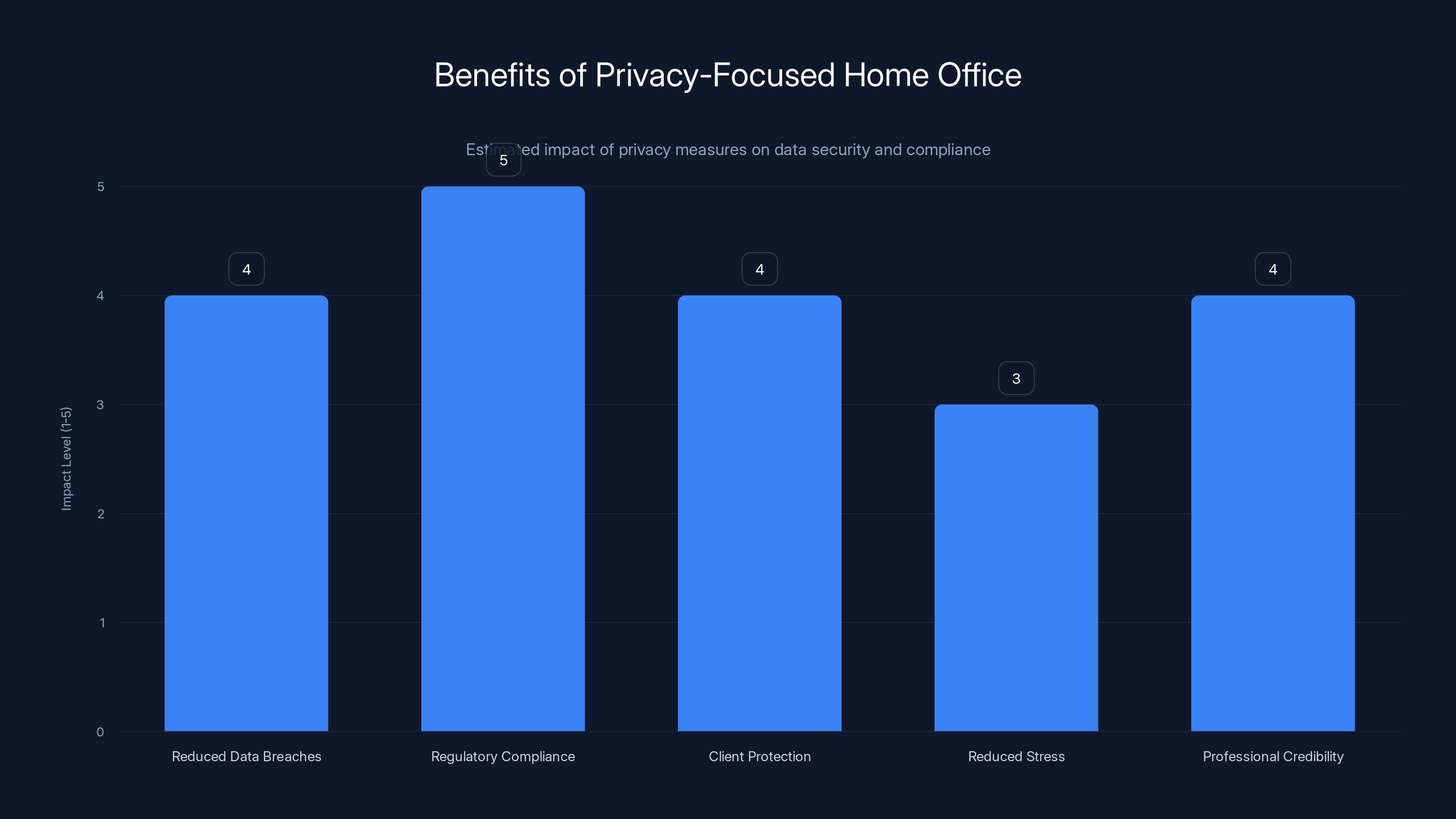 Benefits of Privacy-Focused Home Office