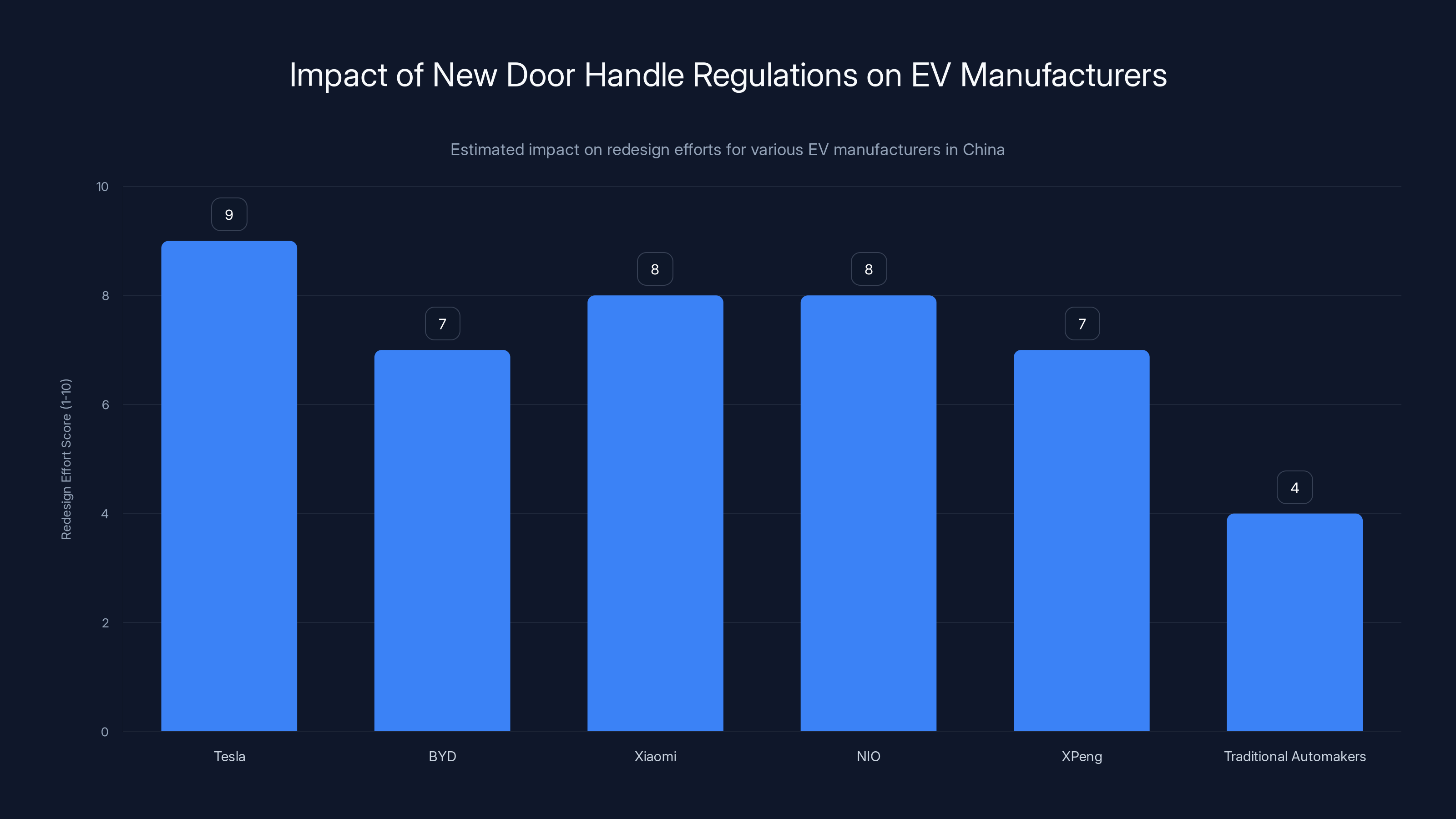 Impact of New Door Handle Regulations on EV Manufacturers