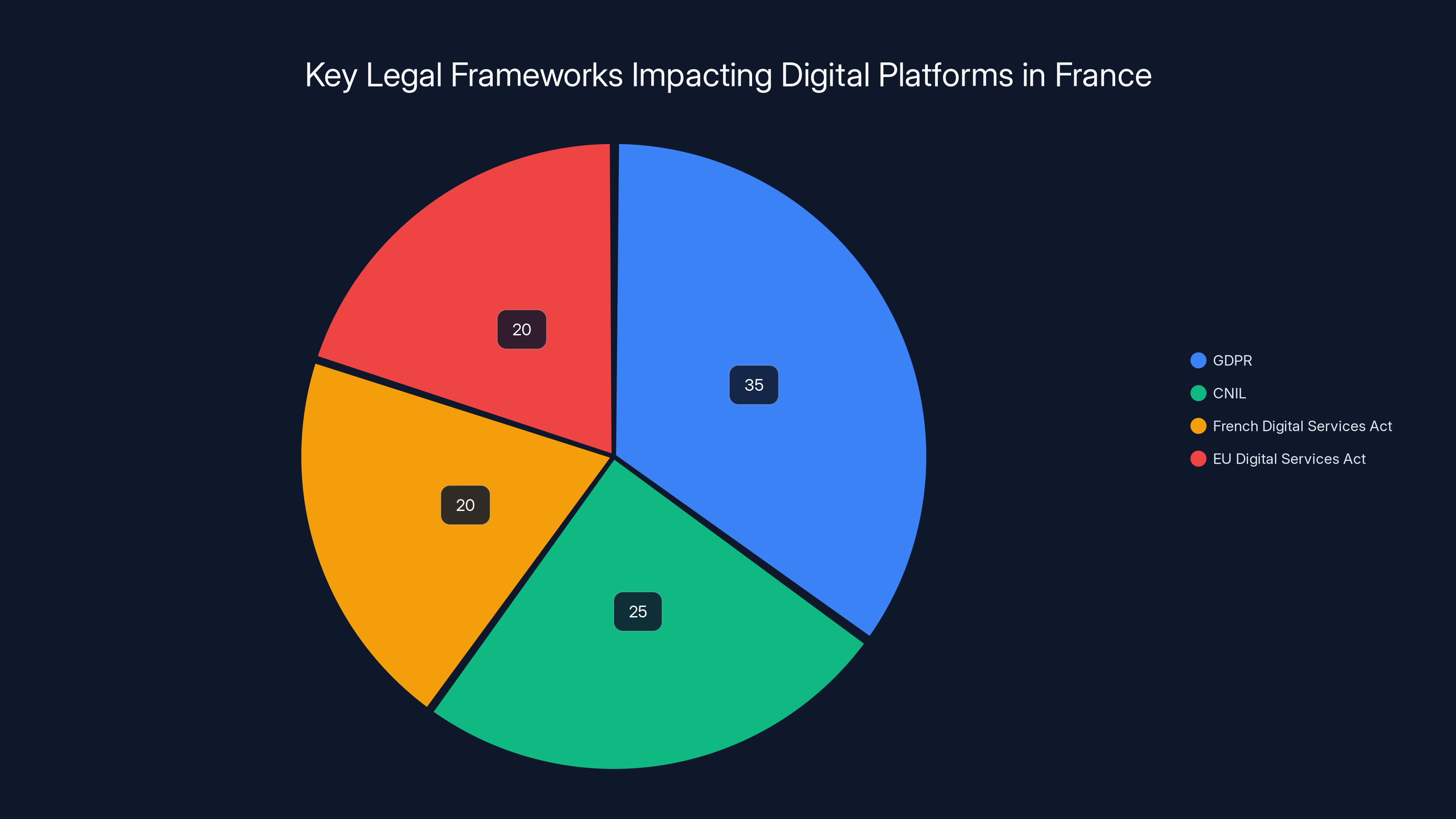 Key Legal Frameworks Impacting Digital Platforms in France